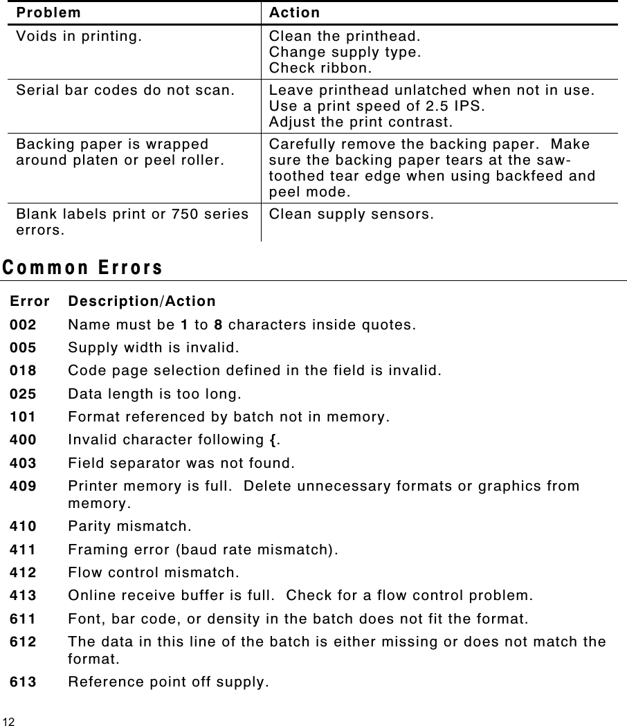 12  Problem Action Voids in printing.  Clean the printhead. Change supply type. Check ribbon. Serial bar codes do not scan.  Leave printhead unlatched when not in use. Use a print speed of 2.5 IPS. Adjust the print contrast. Backing paper is wrapped around platen or peel roller. Carefully remove the backing paper.  Make sure the backing paper tears at the saw-toothed tear edge when using backfeed and peel mode. Blank labels print or 750 series errors. Clean supply sensors.  Common Errors Error Description/Action 002  Name must be 1 to 8 characters inside quotes. 005  Supply width is invalid. 018  Code page selection defined in the field is invalid. 025  Data length is too long. 101  Format referenced by batch not in memory. 400  Invalid character following {. 403  Field separator was not found. 409  Printer memory is full.  Delete unnecessary formats or graphics from memory. 410  Parity mismatch. 411  Framing error (baud rate mismatch). 412  Flow control mismatch. 413  Online receive buffer is full.  Check for a flow control problem.  611  Font, bar code, or density in the batch does not fit the format. 612  The data in this line of the batch is either missing or does not match the format. 613  Reference point off supply. 