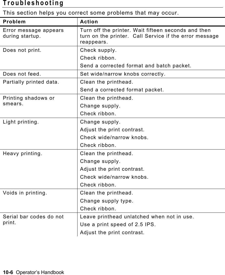 10-6  Operator’s Handbook Troubleshooting  This section helps you correct some problems that may occur. Problem Action Error message appears during startup. Turn off the printer. Wait fifteen seconds and then turn on the printer.  Call Service if the error message reappears. Does not print.  Check supply.  Check ribbon.   Send a corrected format and batch packet. Does not feed.  Set wide/narrow knobs correctly. Partially printed data.  Clean the printhead.   Send a corrected format packet. Printing shadows or smears.  Clean the printhead. Change supply. Check ribbon. Light printing.  Change supply.   Adjust the print contrast.   Check wide/narrow knobs.  Check ribbon. Heavy printing.  Clean the printhead.  Change supply.   Adjust the print contrast.   Check wide/narrow knobs.  Check ribbon. Voids in printing.  Clean the printhead.   Change supply type.  Check ribbon. Serial bar codes do not print.  Leave printhead unlatched when not in use. Use a print speed of 2.5 IPS. Adjust the print contrast. 