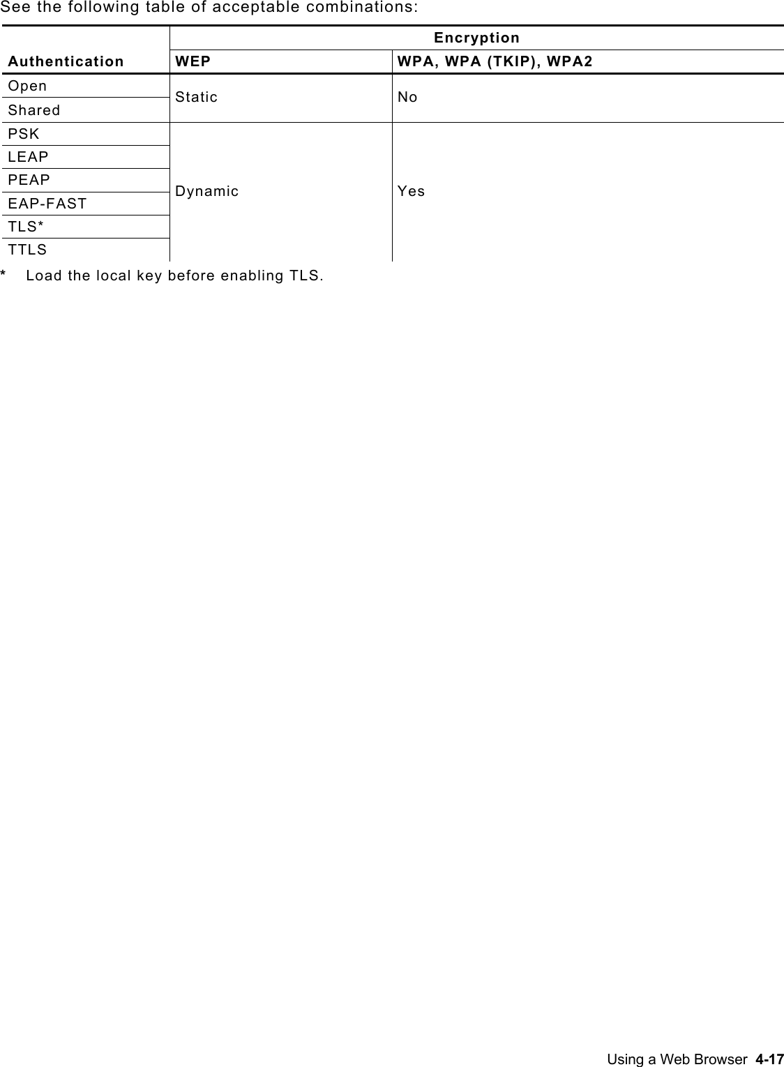  See the following table of acceptable combinations:          Encryption Authentication  WEP  WPA, WPA (TKIP), WPA2 Open Shared  Static No PSK LEAP PEAP EAP-FAST TLS* TTLS Dynamic Yes *  Load the local key before enabling TLS. Using a Web Browser  4-17 