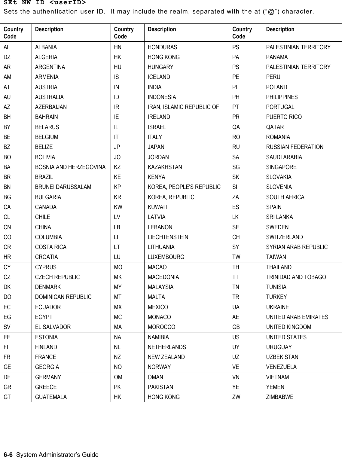  SEt NW ID &lt;userID&gt; Sets the authentication user ID.  It may include the realm, separated with the at (“@”) character.  Country Code Description Country Code Description Country Code Description AL ALBANIA  HN  HONDURAS  PS  PALESTINIAN TERRITORY DZ ALGERIA  HK  HONG KONG  PA  PANAMA AR ARGENTINA  HU  HUNGARY  PS  PALESTINIAN TERRITORY AM ARMENIA  IS  ICELAND  PE  PERU AT AUSTRIA  IN  INDIA  PL  POLAND AU AUSTRALIA  ID  INDONESIA  PH  PHILIPPINES AZ AZERBAIJAN  IR  IRAN, ISLAMIC REPUBLIC OF  PT  PORTUGAL BH BAHRAIN  IE  IRELAND  PR  PUERTO RICO BY BELARUS  IL  ISRAEL  QA  QATAR BE BELGIUM  IT  ITALY  RO  ROMANIA BZ BELIZE  JP  JAPAN  RU  RUSSIAN FEDERATION BO BOLIVIA  JO  JORDAN  SA  SAUDI ARABIA BA BOSNIA AND HERZEGOVINA KZ KAZAKHSTAN  SG SINGAPORE BR BRAZIL  KE KENYA  SK SLOVAKIA BN  BRUNEI DARUSSALAM  KP  KOREA, PEOPLE&apos;S REPUBLIC   SI  SLOVENIA BG BULGARIA  KR  KOREA, REPUBLIC ZA SOUTH AFRICA CA CANADA  KW  KUWAIT  ES  SPAIN CL CHILE  LV LATVIA  LK SRI LANKA CN CHINA  LB  LEBANON  SE  SWEDEN CO COLUMBIA  LI  LIECHTENSTEIN  CH  SWITZERLAND CR  COSTA RICA  LT  LITHUANIA  SY  SYRIAN ARAB REPUBLIC HR CROATIA  LU  LUXEMBOURG  TW  TAIWAN CY CYPRUS  MO  MACAO  TH  THAILAND CZ  CZECH REPUBLIC  MK  MACEDONIA  TT  TRINIDAD AND TOBAGO DK DENMARK  MY  MALAYSIA  TN  TUNISIA DO DOMINICAN REPUBLIC MT  MALTA  TR  TURKEY EC ECUADOR  MX  MEXICO  UA  UKRAINE EG  EGYPT  MC  MONACO  AE  UNITED ARAB EMIRATES SV  EL SALVADOR  MA  MOROCCO  GB  UNITED KINGDOM EE ESTONIA  NA NAMIBIA  US UNITED STATES FI FINLAND  NL NETHERLANDS  UY URUGUAY FR FRANCE  NZ NEW ZEALAND  UZ UZBEKISTAN GE GEORGIA  NO  NORWAY  VE  VENEZUELA DE GERMANY  OM  OMAN  VN  VIETNAM GR GREECE  PK PAKISTAN  YE YEMEN GT GUATEMALA  HK  HONG KONG  ZW  ZIMBABWE 6-6  System Administrator’s Guide 