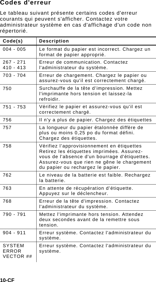 10-CF Codes d&apos;erreur Le tableau suivant présente certains codes d&apos;erreur courants qui peuvent s&apos;afficher. Contactez votre administrateur système en cas d&apos;affichage d&apos;un code non répertorié. Code(s) Description 004 - 005  Le format du papier est incorrect. Chargez un format de papier approprié. 267 - 271 410 - 413  Erreur de communication. Contactez l&apos;administrateur du système. 703 - 704  Erreur de chargement. Chargez le papier ou assurez-vous qu&apos;il est correctement chargé. 750  Surchauffe de la tête d’impression. Mettez l&apos;imprimante hors tension et laissez-la refroidir. 751 - 753  Vérifiez le papier et assurez-vous qu&apos;il est correctement chargé. 756  Il n&apos;y a plus de papier. Chargez des étiquettes 757  La longueur du papier étalonnée diffère de plus ou moins 0,25 po du format défini. Chargez des étiquettes.  758  Vérifiez l’approvisionnement en étiquettes Retirez les étiquettes imprimées. Assurez-vous de l&apos;absence d&apos;un bourrage d&apos;étiquettes. Assurez-vous que rien ne gêne le chargement du papier ou rechargez le papier.  762  Le niveau de la batterie est faible. Rechargez la batterie. 763  En attente de récupération d’étiquette. Appuyez sur le déclencheur. 768  Erreur de la tête d&apos;impression. Contactez l&apos;administrateur du système. 790 - 791  Mettez l&apos;imprimante hors tension. Attendez deux secondes avant de la remettre sous tension. 904 - 911  Erreur système. Contactez l&apos;administrateur du système. SYSTEM ERROR VECTOR ## Erreur système. Contactez l&apos;administrateur du système.  