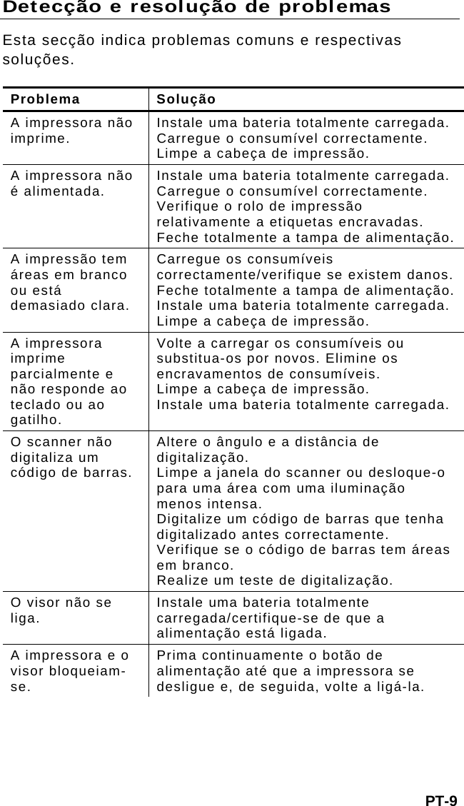 PT-9 Detecção e resolução de problemas Esta secção indica problemas comuns e respectivas soluções. Problema Solução A impressora não imprime.  Instale uma bateria totalmente carregada. Carregue o consumível correctamente. Limpe a cabeça de impressão. A impressora não é alimentada.  Instale uma bateria totalmente carregada. Carregue o consumível correctamente. Verifique o rolo de impressão relativamente a etiquetas encravadas. Feche totalmente a tampa de alimentação. A impressão tem áreas em branco ou está demasiado clara. Carregue os consumíveis correctamente/verifique se existem danos. Feche totalmente a tampa de alimentação. Instale uma bateria totalmente carregada. Limpe a cabeça de impressão. A impressora imprime parcialmente e não responde ao teclado ou ao gatilho. Volte a carregar os consumíveis ou substitua-os por novos. Elimine os encravamentos de consumíveis.  Limpe a cabeça de impressão.  Instale uma bateria totalmente carregada. O scanner não digitaliza um código de barras. Altere o ângulo e a distância de digitalização.  Limpe a janela do scanner ou desloque-o para uma área com uma iluminação menos intensa.  Digitalize um código de barras que tenha digitalizado antes correctamente.  Verifique se o código de barras tem áreas em branco.  Realize um teste de digitalização. O visor não se liga.  Instale uma bateria totalmente carregada/certifique-se de que a alimentação está ligada. A impressora e o visor bloqueiam-se. Prima continuamente o botão de alimentação até que a impressora se desligue e, de seguida, volte a ligá-la. 