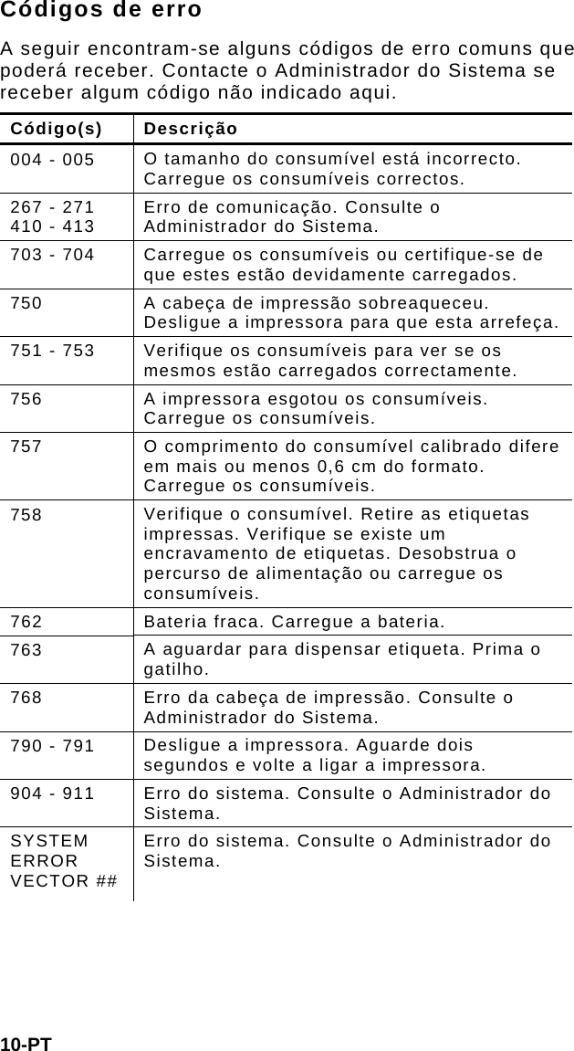 A seguir encontram-se alguns códigos de erro comuns que poderá receber. Contacte o Administrador do Sistema se receber algum código não indicado aqui. Código(s) Descrição 004 - 005  O tamanho do consumível está incorrecto. Carregue os consumíveis correctos. 267 - 271 410 - 413  Erro de comunicação. Consulte o Administrador do Sistema. 703 - 704  Carregue os consumíveis ou certifique-se de que estes estão devidamente carregados. 750  A cabeça de impressão sobreaqueceu. Desligue a impressora para que esta arrefeça. 751 - 753  Verifique os consumíveis para ver se os mesmos estão carregados correctamente. 756  A impressora esgotou os consumíveis. Carregue os consumíveis. 757  O comprimento do consumível calibrado difere em mais ou menos 0,6 cm do formato. Carregue os consumíveis.  758  Verifique o consumível. Retire as etiquetas impressas. Verifique se existe um encravamento de etiquetas. Desobstrua o percurso de alimentação ou carregue os consumíveis.  762  Bateria fraca. Carregue a bateria. 763  A aguardar para dispensar etiqueta. Prima o gatilho. 768  Erro da cabeça de impressão. Consulte o Administrador do Sistema. 790 - 791  Desligue a impressora. Aguarde dois segundos e volte a ligar a impressora. 904 - 911  Erro do sistema. Consulte o Administrador do Sistema. SYSTEM ERROR VECTOR ## Erro do sistema. Consulte o Administrador do Sistema. Códigos de erro 10-PT  