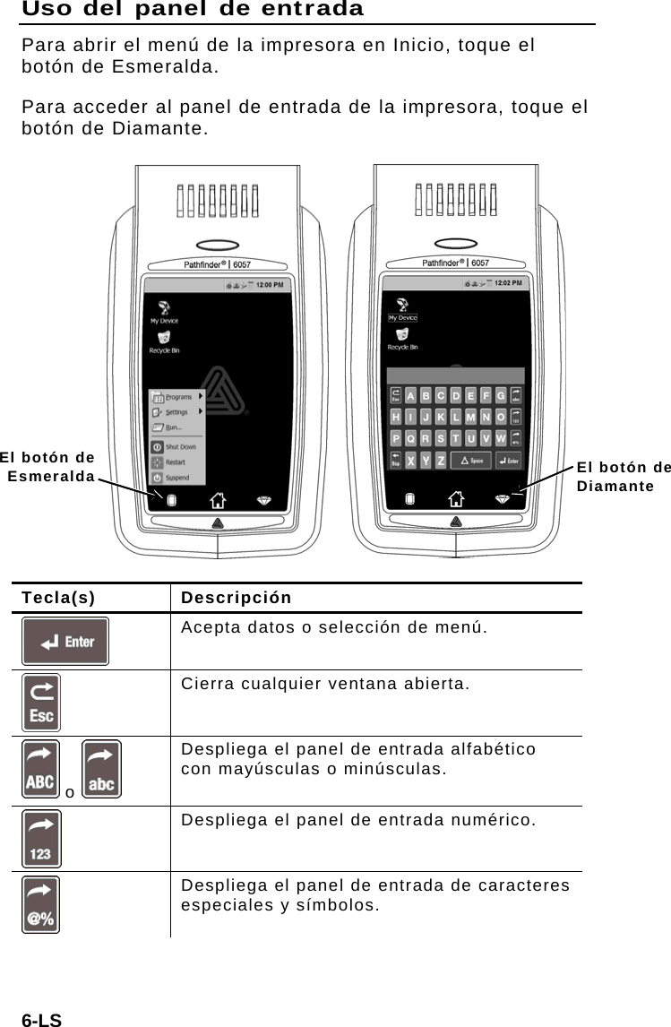 Uso del panel de entrada Para abrir el menú de la impresora en Inicio, toque el botón de Esmeralda. Para acceder al panel de entrada de la impresora, toque el botón de Diamante. El botón de Esmeralda El botón de Diamante  Tecla(s) Descripción  Acepta datos o selección de menú.  Cierra cualquier ventana abierta.  o   Despliega el panel de entrada alfabético con mayúsculas o minúsculas.  Despliega el panel de entrada numérico.  Despliega el panel de entrada de caracteres especiales y símbolos. 6-LS 