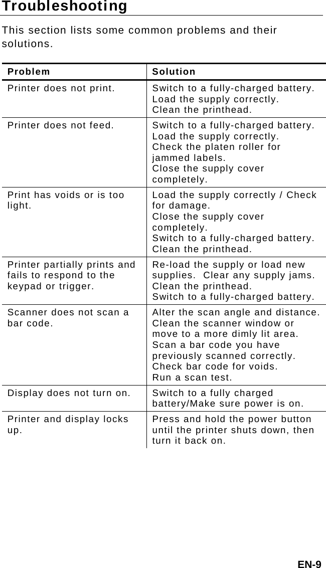 EN-9 Troubleshooting This section lists some common problems and their solutions. Problem Solution Printer does not print.  Switch to a fully-charged battery. Load the supply correctly. Clean the printhead. Printer does not feed.  Switch to a fully-charged battery. Load the supply correctly. Check the platen roller for jammed labels. Close the supply cover completely. Print has voids or is too light.  Load the supply correctly / Check for damage. Close the supply cover completely. Switch to a fully-charged battery. Clean the printhead. Printer partially prints and fails to respond to the keypad or trigger. Re-load the supply or load new supplies.  Clear any supply jams.   Clean the printhead.   Switch to a fully-charged battery. Scanner does not scan a bar code.  Alter the scan angle and distance.  Clean the scanner window or move to a more dimly lit area.   Scan a bar code you have previously scanned correctly.   Check bar code for voids.   Run a scan test. Display does not turn on.  Switch to a fully charged battery/Make sure power is on. Printer and display locks up.  Press and hold the power button until the printer shuts down, then turn it back on.  