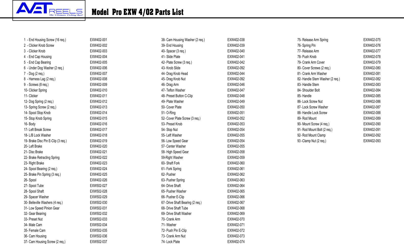 Page 2 of 2 - Avet-Reels Avet-Reels-Pro-Ex-4-02-Users-Manual- Pro EX 4-02 Customer  Avet-reels-pro-ex-4-02-users-manual