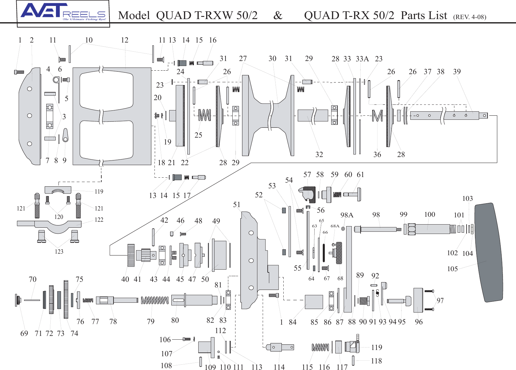 Avet Reels Quad T Rxw 50 2 Users Manual TRX 50W RX 5 21 08 BY SAM Copy