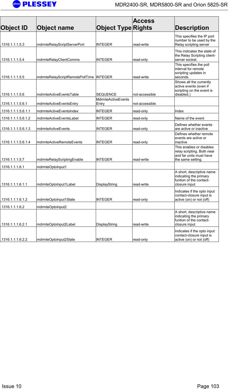      MDR2400-SR, MDR5800-SR and Orion 5825-SR    Issue 10    Page 103 Object ID  Object name  Object TypeAccess Rights  Description .1316.1.1.1.5.3 mdrmteRelayScriptServerPort INTEGER  read-write This specifies the IP port number to be used by the Relay scripting server .1316.1.1.1.5.4 mdrmteRelayClientComms  INTEGER  read-only This indicates the state of the Relay Scripting client-server socket. .1316.1.1.1.5.5 mdrmteRelayScriptRemotePollTime INTEGER  read-write This specifies the poll interval for remote scripting updates in seconds. .1316.1.1.1.5.6 mdrmteActiveEventsTable  SEQUENCE  not-accessible Shows all the currently active events (even if scripting on the event is disabled.) .1316.1.1.1.5.6.1 mdrmteActiveEventsEntry MdrmteActiveEventsEntry not-accessible  .1316.1.1.1.5.6.1.1 mdrmteActiveEventsIndex  INTEGER  read-only  Index .1316.1.1.1.5.6.1.2  mdrmteActiveEventsLabel  INTEGER  read-only  Name of the event .1316.1.1.1.5.6.1.3 mdrmteActiveEvents  INTEGER  read-only Defines whether events are active or inactive .1316.1.1.1.5.6.1.4 mdrmteActiveRemoteEvents  INTEGER  read-only Defines whether remote events are active or inactive .1316.1.1.1.5.7 mdrmteRelayScriptingEnable  INTEGER  read-write This enables or disables relay scripting. Both near and far units must have the same setting. .1316.1.1.1.6.1 mdrmteOptoInput1       .1316.1.1.1.6.1.1 mdrmteOptoInput1Label  DisplayString  read-write A short, descriptive name indicating the primary funtion of the contact-closure input .1316.1.1.1.6.1.2 mdrmteOptoInput1State  INTEGER  read-only Indicates if the opto input contact-closure input is active (on) or not (off) .1316.1.1.1.6.2 mdrmteOptoInput2       .1316.1.1.1.6.2.1 mdrmteOptoInput2Label  DisplayString  read-write A short, descriptive name indicating the primary funtion of the contact-closure input .1316.1.1.1.6.2.2 mdrmteOptoInput2State  INTEGER  read-only Indicates if the opto input contact-closure input is active (on) or not (off)   