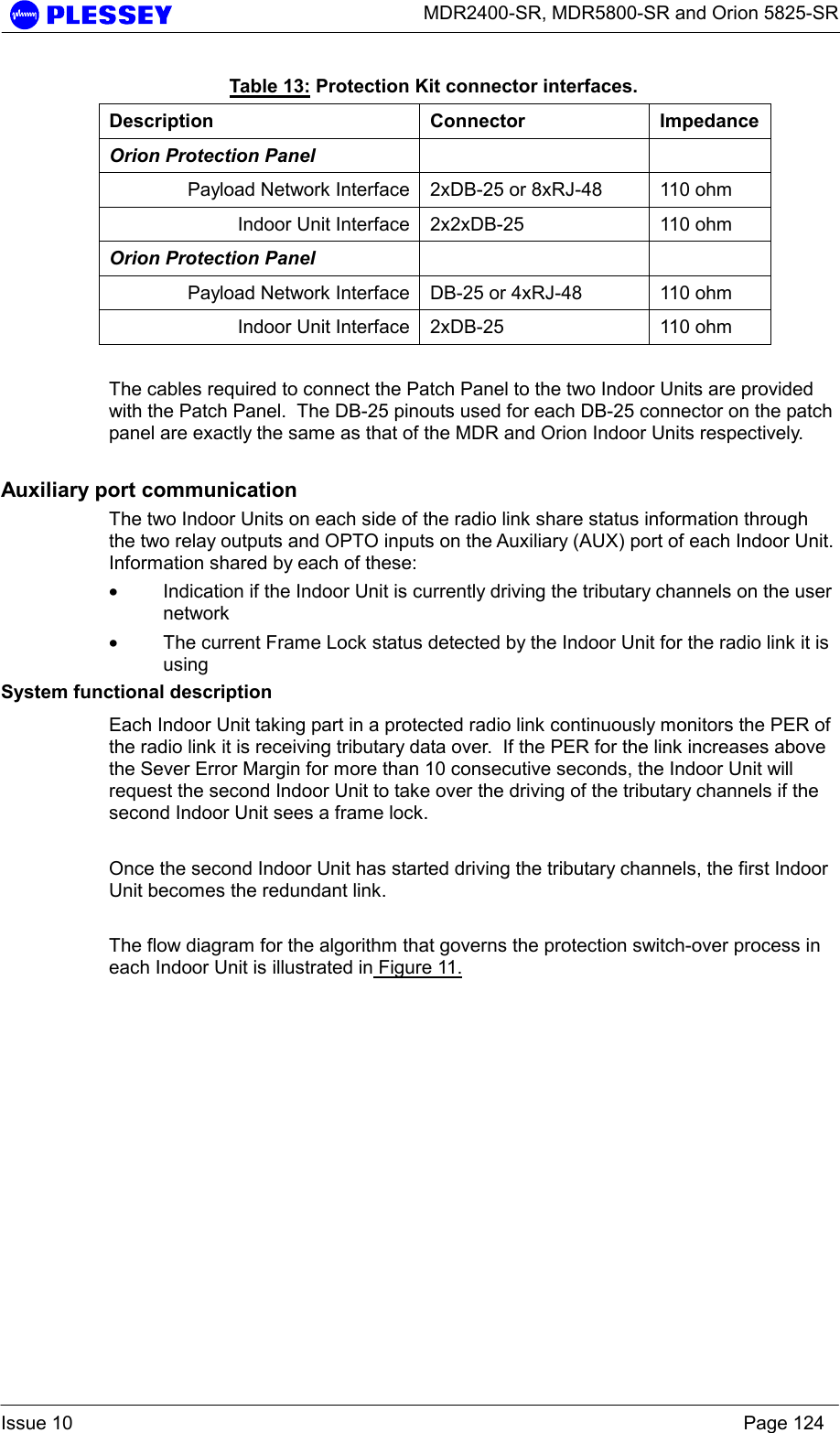      MDR2400-SR, MDR5800-SR and Orion 5825-SR  Issue 10    Page 124 Table 13: Protection Kit connector interfaces. Description Connector Impedance Orion Protection Panel    Payload Network Interface 2xDB-25 or 8xRJ-48  110 ohm Indoor Unit Interface 2x2xDB-25  110 ohm Orion Protection Panel    Payload Network Interface DB-25 or 4xRJ-48  110 ohm Indoor Unit Interface 2xDB-25  110 ohm  The cables required to connect the Patch Panel to the two Indoor Units are provided with the Patch Panel.  The DB-25 pinouts used for each DB-25 connector on the patch panel are exactly the same as that of the MDR and Orion Indoor Units respectively. Auxiliary port communication The two Indoor Units on each side of the radio link share status information through the two relay outputs and OPTO inputs on the Auxiliary (AUX) port of each Indoor Unit.  Information shared by each of these: • Indication if the Indoor Unit is currently driving the tributary channels on the user network • The current Frame Lock status detected by the Indoor Unit for the radio link it is using System functional description Each Indoor Unit taking part in a protected radio link continuously monitors the PER of the radio link it is receiving tributary data over.  If the PER for the link increases above the Sever Error Margin for more than 10 consecutive seconds, the Indoor Unit will request the second Indoor Unit to take over the driving of the tributary channels if the second Indoor Unit sees a frame lock.  Once the second Indoor Unit has started driving the tributary channels, the first Indoor Unit becomes the redundant link.  The flow diagram for the algorithm that governs the protection switch-over process in each Indoor Unit is illustrated in Figure 11. 