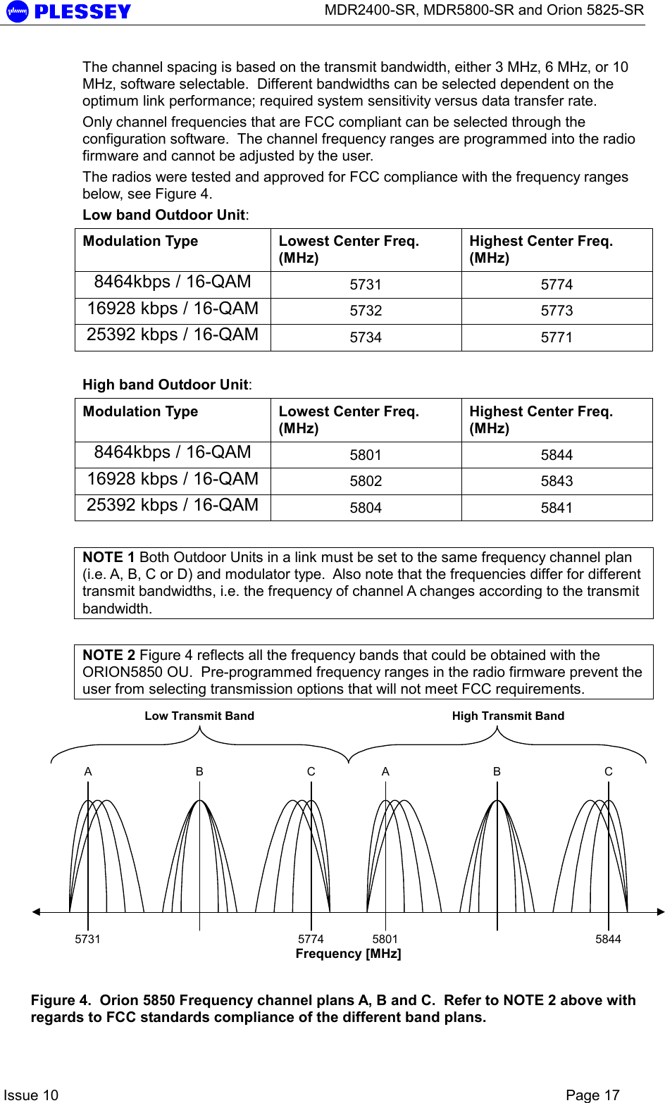      MDR2400-SR, MDR5800-SR and Orion 5825-SR    Issue 10    Page 17 The channel spacing is based on the transmit bandwidth, either 3 MHz, 6 MHz, or 10 MHz, software selectable.  Different bandwidths can be selected dependent on the optimum link performance; required system sensitivity versus data transfer rate. Only channel frequencies that are FCC compliant can be selected through the configuration software.  The channel frequency ranges are programmed into the radio firmware and cannot be adjusted by the user. The radios were tested and approved for FCC compliance with the frequency ranges below, see Figure 4. Low band Outdoor Unit: Modulation Type  Lowest Center Freq. (MHz) Highest Center Freq. (MHz) 8464kbps / 16-QAM  5731 5774 16928 kbps / 16-QAM  5732 5773 25392 kbps / 16-QAM  5734 5771  High band Outdoor Unit: Modulation Type  Lowest Center Freq. (MHz) Highest Center Freq. (MHz) 8464kbps / 16-QAM  5801 5844 16928 kbps / 16-QAM  5802 5843 25392 kbps / 16-QAM  5804 5841  NOTE 1 Both Outdoor Units in a link must be set to the same frequency channel plan (i.e. A, B, C or D) and modulator type.  Also note that the frequencies differ for different transmit bandwidths, i.e. the frequency of channel A changes according to the transmit bandwidth.  NOTE 2 Figure 4 reflects all the frequency bands that could be obtained with the ORION5850 OU.  Pre-programmed frequency ranges in the radio firmware prevent the user from selecting transmission options that will not meet FCC requirements. Frequency [MHz]5731 5774 5801 5844ABCABCLow Transmit Band High Transmit Band Figure 4.  Orion 5850 Frequency channel plans A, B and C.  Refer to NOTE 2 above with regards to FCC standards compliance of the different band plans. 