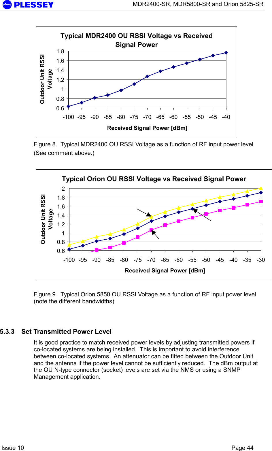      MDR2400-SR, MDR5800-SR and Orion 5825-SR    Issue 10    Page 44 Typical MDR2400 OU RSSI Voltage vs Received Signal Power0.60.811.21.41.61.8-100 -95 -90 -85 -80 -75 -70 -65 -60 -55 -50 -45 -40Received Signal Power [dBm]Outdoor Unit RSSI Voltage Figure 8.  Typical MDR2400 OU RSSI Voltage as a function of RF input power level (See comment above.)  Typical Orion OU RSSI Voltage vs Received Signal Power0.60.811.21.41.61.82-100 -95 -90 -85 -80 -75 -70 -65 -60 -55 -50 -45 -40 -35 -30Received Signal Power [dBm]Outdoor Unit RSSI Voltage Figure 9.  Typical Orion 5850 OU RSSI Voltage as a function of RF input power level (note the different bandwidths)  5.3.3  Set Transmitted Power Level It is good practice to match received power levels by adjusting transmitted powers if co-located systems are being installed.  This is important to avoid interference between co-located systems.  An attenuator can be fitted between the Outdoor Unit and the antenna if the power level cannot be sufficiently reduced.  The dBm output at the OU N-type connector (socket) levels are set via the NMS or using a SNMP Management application. 