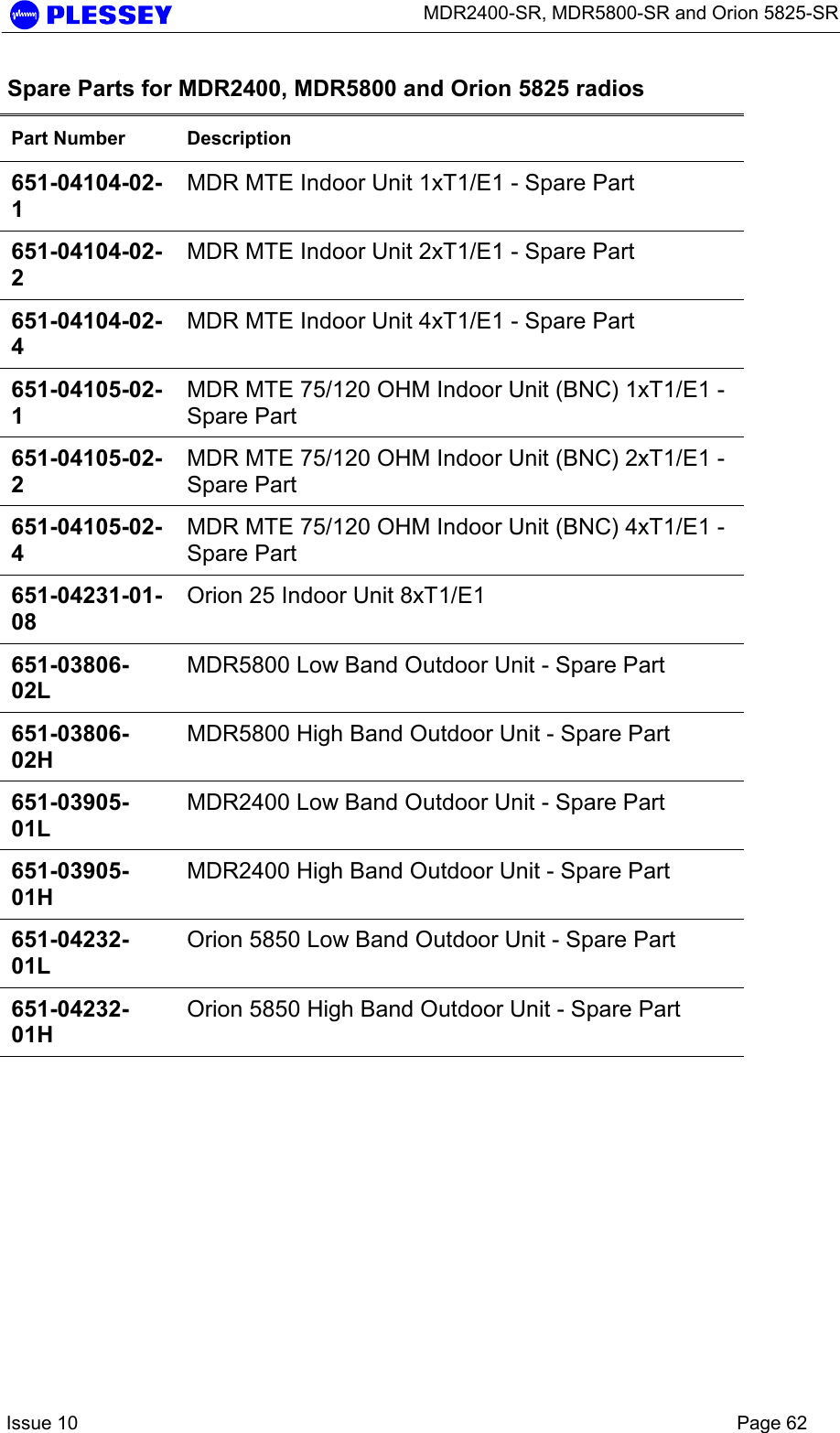      MDR2400-SR, MDR5800-SR and Orion 5825-SR    Issue 10    Page 62  Spare Parts for MDR2400, MDR5800 and Orion 5825 radios Part Number  Description 651-04104-02-1 MDR MTE Indoor Unit 1xT1/E1 - Spare Part  651-04104-02-2 MDR MTE Indoor Unit 2xT1/E1 - Spare Part 651-04104-02-4 MDR MTE Indoor Unit 4xT1/E1 - Spare Part 651-04105-02-1 MDR MTE 75/120 OHM Indoor Unit (BNC) 1xT1/E1 - Spare Part 651-04105-02-2 MDR MTE 75/120 OHM Indoor Unit (BNC) 2xT1/E1 - Spare Part 651-04105-02-4 MDR MTE 75/120 OHM Indoor Unit (BNC) 4xT1/E1 - Spare Part 651-04231-01-08 Orion 25 Indoor Unit 8xT1/E1 651-03806-02L MDR5800 Low Band Outdoor Unit - Spare Part 651-03806-02H MDR5800 High Band Outdoor Unit - Spare Part 651-03905-01L MDR2400 Low Band Outdoor Unit - Spare Part 651-03905-01H MDR2400 High Band Outdoor Unit - Spare Part 651-04232-01L Orion 5850 Low Band Outdoor Unit - Spare Part 651-04232-01H Orion 5850 High Band Outdoor Unit - Spare Part 