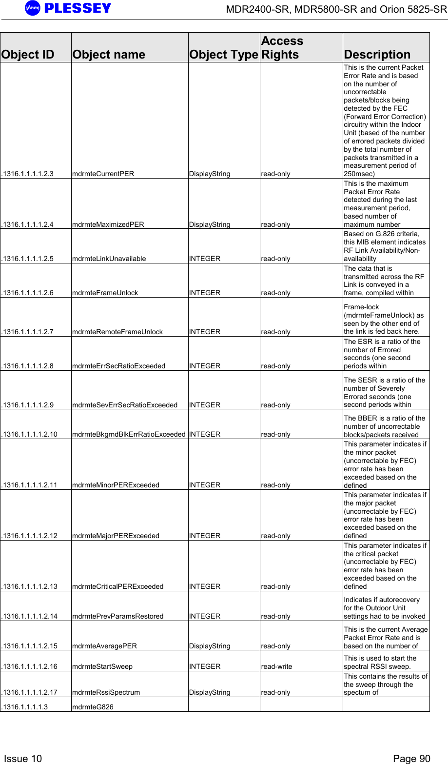      MDR2400-SR, MDR5800-SR and Orion 5825-SR    Issue 10    Page 90 Object ID  Object name  Object TypeAccess Rights  Description .1316.1.1.1.1.2.3 mdrmteCurrentPER  DisplayString  read-only This is the current Packet Error Rate and is based on the number of uncorrectable packets/blocks being detected by the FEC (Forward Error Correction) circuitry within the Indoor Unit (based of the number of errored packets divided by the total number of packets transmitted in a measurement period of 250msec) .1316.1.1.1.1.2.4 mdrmteMaximizedPER  DisplayString  read-only This is the maximum Packet Error Rate detected during the last measurement period, based number of maximum number .1316.1.1.1.1.2.5 mdrmteLinkUnavailable  INTEGER  read-only Based on G.826 criteria, this MIB element indicates RF Link Availability/Non-availability .1316.1.1.1.1.2.6 mdrmteFrameUnlock  INTEGER  read-only The data that is transmitted across the RF Link is conveyed in a frame, compiled within .1316.1.1.1.1.2.7 mdrmteRemoteFrameUnlock  INTEGER  read-only Frame-lock (mdrmteFrameUnlock) as seen by the other end of the link is fed back here.  .1316.1.1.1.1.2.8 mdrmteErrSecRatioExceeded  INTEGER  read-only The ESR is a ratio of the number of Errored seconds (one second periods within  .1316.1.1.1.1.2.9 mdrmteSevErrSecRatioExceeded INTEGER  read-only The SESR is a ratio of the number of Severely Errored seconds (one second periods within  .1316.1.1.1.1.2.10 mdrmteBkgrndBlkErrRatioExceeded INTEGER  read-only The BBER is a ratio of the number of uncorrectable blocks/packets received .1316.1.1.1.1.2.11 mdrmteMinorPERExceeded  INTEGER  read-only This parameter indicates if the minor packet (uncorrectable by FEC) error rate has been exceeded based on the defined  .1316.1.1.1.1.2.12 mdrmteMajorPERExceeded  INTEGER  read-only This parameter indicates if the major packet (uncorrectable by FEC) error rate has been exceeded based on the defined  .1316.1.1.1.1.2.13 mdrmteCriticalPERExceeded  INTEGER  read-only This parameter indicates if the critical packet (uncorrectable by FEC) error rate has been exceeded based on the defined  .1316.1.1.1.1.2.14 mdrmtePrevParamsRestored  INTEGER  read-only Indicates if autorecovery for the Outdoor Unit settings had to be invoked  .1316.1.1.1.1.2.15 mdrmteAveragePER  DisplayString  read-only This is the current Average Packet Error Rate and is based on the number of  .1316.1.1.1.1.2.16 mdrmteStartSweep  INTEGER  read-write This is used to start the spectral RSSI sweep. .1316.1.1.1.1.2.17 mdrmteRssiSpectrum  DisplayString  read-only This contains the results of the sweep through the spectum of  .1316.1.1.1.1.3 mdrmteG826       