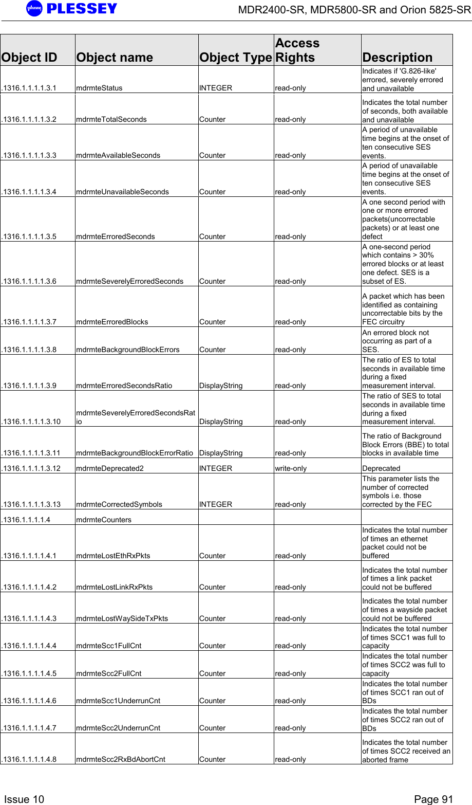      MDR2400-SR, MDR5800-SR and Orion 5825-SR    Issue 10    Page 91 Object ID  Object name  Object TypeAccess Rights  Description .1316.1.1.1.1.3.1 mdrmteStatus  INTEGER  read-only Indicates if &apos;G.826-like&apos; errored, severely errored and unavailable  .1316.1.1.1.1.3.2 mdrmteTotalSeconds  Counter  read-only Indicates the total number of seconds, both available and unavailable .1316.1.1.1.1.3.3 mdrmteAvailableSeconds  Counter  read-only A period of unavailable time begins at the onset of ten consecutive SES events.   .1316.1.1.1.1.3.4 mdrmteUnavailableSeconds  Counter  read-only A period of unavailable time begins at the onset of ten consecutive SES events.   .1316.1.1.1.1.3.5 mdrmteErroredSeconds  Counter  read-only A one second period with one or more errored packets(uncorrectable packets) or at least one defect .1316.1.1.1.1.3.6 mdrmteSeverelyErroredSeconds Counter  read-only A one-second period which contains &gt; 30% errored blocks or at least one defect. SES is a subset of ES. .1316.1.1.1.1.3.7 mdrmteErroredBlocks  Counter  read-only A packet which has been identified as containing uncorrectable bits by the FEC circuitry .1316.1.1.1.1.3.8 mdrmteBackgroundBlockErrors Counter  read-only An errored block not occurring as part of a SES. .1316.1.1.1.1.3.9 mdrmteErroredSecondsRatio  DisplayString  read-only The ratio of ES to total seconds in available time during a fixed measurement interval. .1316.1.1.1.1.3.10 mdrmteSeverelyErroredSecondsRatio DisplayString read-only The ratio of SES to total seconds in available time during a fixed measurement interval. .1316.1.1.1.1.3.11 mdrmteBackgroundBlockErrorRatio DisplayString  read-only The ratio of Background Block Errors (BBE) to total blocks in available time  .1316.1.1.1.1.3.12 mdrmteDeprecated2  INTEGER  write-only  Deprecated .1316.1.1.1.1.3.13 mdrmteCorrectedSymbols  INTEGER  read-only This parameter lists the number of corrected symbols i.e. those corrected by the FEC .1316.1.1.1.1.4 mdrmteCounters       .1316.1.1.1.1.4.1 mdrmteLostEthRxPkts  Counter  read-only Indicates the total number of times an ethernet packet could not be buffered .1316.1.1.1.1.4.2 mdrmteLostLinkRxPkts  Counter  read-only Indicates the total number of times a link packet could not be buffered .1316.1.1.1.1.4.3 mdrmteLostWaySideTxPkts  Counter  read-only Indicates the total number of times a wayside packet could not be buffered .1316.1.1.1.1.4.4 mdrmteScc1FullCnt  Counter  read-only Indicates the total number of times SCC1 was full to capacity .1316.1.1.1.1.4.5 mdrmteScc2FullCnt  Counter  read-only Indicates the total number of times SCC2 was full to capacity .1316.1.1.1.1.4.6 mdrmteScc1UnderrunCnt  Counter  read-only Indicates the total number of times SCC1 ran out of BDs .1316.1.1.1.1.4.7 mdrmteScc2UnderrunCnt  Counter  read-only Indicates the total number of times SCC2 ran out of BDs .1316.1.1.1.1.4.8 mdrmteScc2RxBdAbortCnt  Counter  read-only Indicates the total number of times SCC2 received an aborted frame 