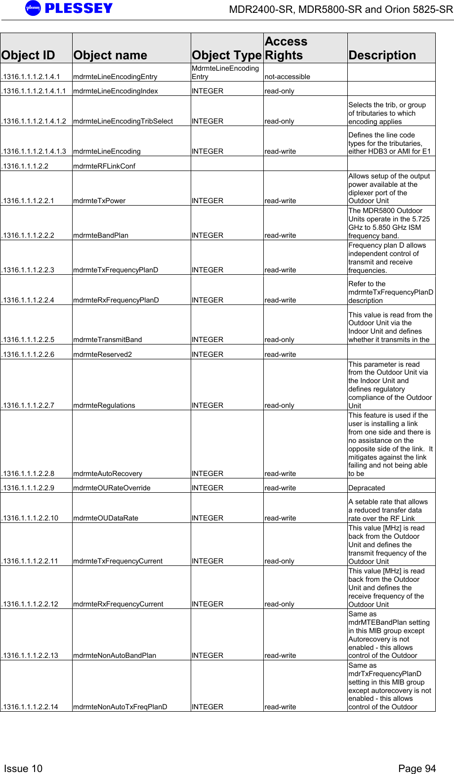      MDR2400-SR, MDR5800-SR and Orion 5825-SR    Issue 10    Page 94 Object ID  Object name  Object TypeAccess Rights  Description .1316.1.1.1.2.1.4.1 mdrmteLineEncodingEntry MdrmteLineEncodingEntry not-accessible  .1316.1.1.1.2.1.4.1.1 mdrmteLineEncodingIndex  INTEGER  read-only   .1316.1.1.1.2.1.4.1.2 mdrmteLineEncodingTribSelect  INTEGER  read-only Selects the trib, or group of tributaries to which encoding applies .1316.1.1.1.2.1.4.1.3 mdrmteLineEncoding  INTEGER  read-write Defines the line code types for the tributaries, either HDB3 or AMI for E1  .1316.1.1.1.2.2 mdrmteRFLinkConf       .1316.1.1.1.2.2.1 mdrmteTxPower  INTEGER  read-write Allows setup of the output power available at the diplexer port of the Outdoor Unit .1316.1.1.1.2.2.2 mdrmteBandPlan  INTEGER  read-write The MDR5800 Outdoor Units operate in the 5.725 GHz to 5.850 GHz ISM frequency band.   .1316.1.1.1.2.2.3 mdrmteTxFrequencyPlanD  INTEGER  read-write Frequency plan D allows independent control of transmit and receive frequencies.   .1316.1.1.1.2.2.4 mdrmteRxFrequencyPlanD  INTEGER  read-write Refer to the mdrmteTxFrequencyPlanD description .1316.1.1.1.2.2.5 mdrmteTransmitBand  INTEGER  read-only This value is read from the Outdoor Unit via the Indoor Unit and defines whether it transmits in the  .1316.1.1.1.2.2.6 mdrmteReserved2  INTEGER  read-write   .1316.1.1.1.2.2.7 mdrmteRegulations  INTEGER  read-only This parameter is read from the Outdoor Unit via the Indoor Unit and defines regulatory compliance of the Outdoor Unit .1316.1.1.1.2.2.8 mdrmteAutoRecovery  INTEGER  read-write This feature is used if the user is installing a link from one side and there is no assistance on the opposite side of the link.  It mitigates against the link failing and not being able to be  .1316.1.1.1.2.2.9 mdrmteOURateOverride  INTEGER  read-write  Depracated .1316.1.1.1.2.2.10 mdrmteOUDataRate  INTEGER  read-write A setable rate that allows a reduced transfer data rate over the RF Link .1316.1.1.1.2.2.11 mdrmteTxFrequencyCurrent  INTEGER  read-only This value [MHz] is read back from the Outdoor Unit and defines the transmit frequency of the Outdoor Unit .1316.1.1.1.2.2.12 mdrmteRxFrequencyCurrent  INTEGER  read-only This value [MHz] is read back from the Outdoor Unit and defines the receive frequency of the Outdoor Unit .1316.1.1.1.2.2.13 mdrmteNonAutoBandPlan  INTEGER  read-write Same as mdrMTEBandPlan setting in this MIB group except Autorecovery is not enabled - this allows control of the Outdoor  .1316.1.1.1.2.2.14 mdrmteNonAutoTxFreqPlanD  INTEGER  read-write Same as mdrTxFrequencyPlanD setting in this MIB group except autorecovery is not enabled - this allows control of the Outdoor  