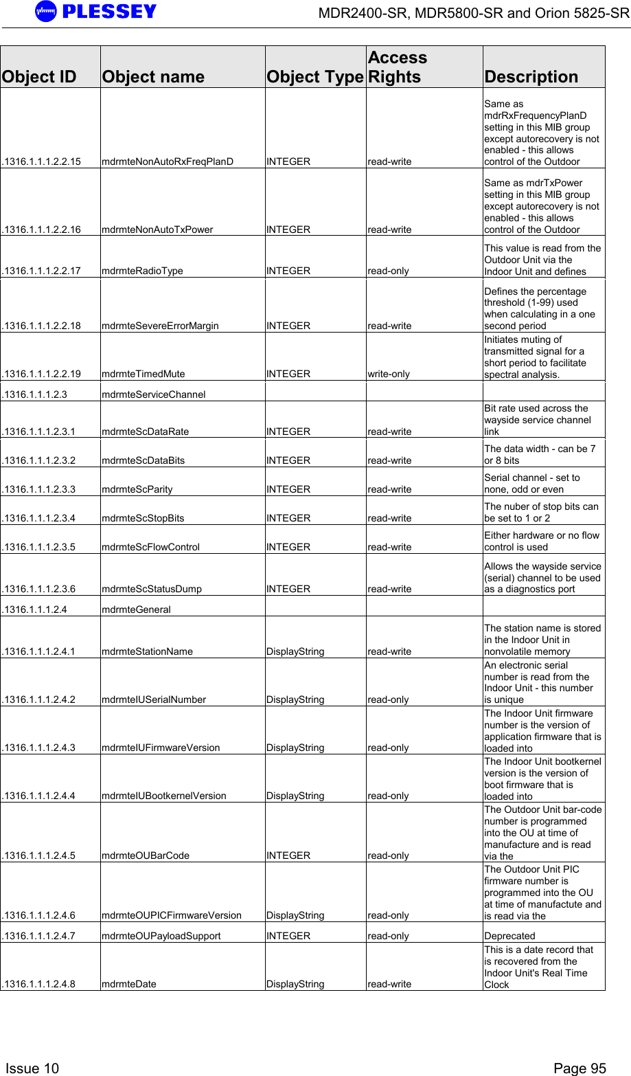      MDR2400-SR, MDR5800-SR and Orion 5825-SR    Issue 10    Page 95 Object ID  Object name  Object TypeAccess Rights  Description .1316.1.1.1.2.2.15 mdrmteNonAutoRxFreqPlanD  INTEGER  read-write Same as mdrRxFrequencyPlanD setting in this MIB group except autorecovery is not enabled - this allows control of the Outdoor  .1316.1.1.1.2.2.16 mdrmteNonAutoTxPower  INTEGER  read-write Same as mdrTxPower setting in this MIB group except autorecovery is not enabled - this allows control of the Outdoor  .1316.1.1.1.2.2.17 mdrmteRadioType  INTEGER  read-only This value is read from the Outdoor Unit via the Indoor Unit and defines .1316.1.1.1.2.2.18 mdrmteSevereErrorMargin  INTEGER  read-write Defines the percentage threshold (1-99) used when calculating in a one second period .1316.1.1.1.2.2.19 mdrmteTimedMute  INTEGER  write-only Initiates muting of transmitted signal for a short period to facilitate spectral analysis. .1316.1.1.1.2.3 mdrmteServiceChannel       .1316.1.1.1.2.3.1 mdrmteScDataRate  INTEGER  read-write Bit rate used across the wayside service channel link .1316.1.1.1.2.3.2 mdrmteScDataBits  INTEGER  read-write The data width - can be 7 or 8 bits .1316.1.1.1.2.3.3 mdrmteScParity  INTEGER  read-write Serial channel - set to none, odd or even .1316.1.1.1.2.3.4 mdrmteScStopBits  INTEGER  read-write The nuber of stop bits can be set to 1 or 2 .1316.1.1.1.2.3.5 mdrmteScFlowControl  INTEGER  read-write Either hardware or no flow control is used .1316.1.1.1.2.3.6 mdrmteScStatusDump  INTEGER  read-write Allows the wayside service (serial) channel to be used as a diagnostics port .1316.1.1.1.2.4 mdrmteGeneral       .1316.1.1.1.2.4.1 mdrmteStationName  DisplayString  read-write The station name is stored in the Indoor Unit in nonvolatile memory  .1316.1.1.1.2.4.2 mdrmteIUSerialNumber  DisplayString  read-only An electronic serial number is read from the Indoor Unit - this number is unique .1316.1.1.1.2.4.3 mdrmteIUFirmwareVersion  DisplayString  read-only The Indoor Unit firmware number is the version of application firmware that is loaded into .1316.1.1.1.2.4.4 mdrmteIUBootkernelVersion  DisplayString  read-only The Indoor Unit bootkernel version is the version of boot firmware that is loaded into .1316.1.1.1.2.4.5 mdrmteOUBarCode  INTEGER  read-only The Outdoor Unit bar-code number is programmed into the OU at time of manufacture and is read via the  .1316.1.1.1.2.4.6 mdrmteOUPICFirmwareVersion DisplayString  read-only The Outdoor Unit PIC firmware number is programmed into the OU at time of manufactute and is read via the  .1316.1.1.1.2.4.7 mdrmteOUPayloadSupport  INTEGER  read-only  Deprecated .1316.1.1.1.2.4.8 mdrmteDate  DisplayString  read-write This is a date record that is recovered from the Indoor Unit&apos;s Real Time Clock 