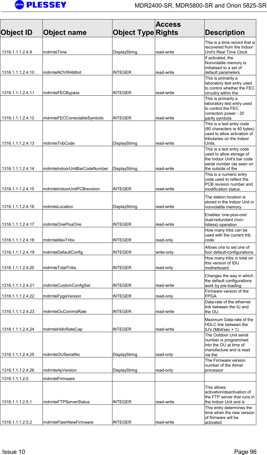      MDR2400-SR, MDR5800-SR and Orion 5825-SR    Issue 10    Page 96 Object ID  Object name  Object TypeAccess Rights  Description .1316.1.1.1.2.4.9 mdrmteTime  DisplayString  read-write This is a time record that is recovered from the Indoor Unit&apos;s Real Time Clock .1316.1.1.1.2.4.10 mdrmteNOVRAMInit  INTEGER  read-write If activated, the Nonvolatile memory is initialised to a set of default parameters .1316.1.1.1.2.4.11 mdrmteFECBypass  INTEGER  read-write This is primarily a laboratory test entry used to control whether the FEC circuitry within the  .1316.1.1.1.2.4.12 mdrmteFECCorrectableSymbols INTEGER  read-write This is primarily a laboratory test entry used to control the FEC correction power - 20 parity symbols  .1316.1.1.1.2.4.13 mdrmteTribCode  DisplayString  read-write This is a text entry code (80 characters ie 40 bytes) used to allow activation of tributaries on the Indoor Units. .1316.1.1.1.2.4.14 mdrmteIndoorUnitBarCodeNumber DisplayString  read-write This is a text entry code used to allow storage of the Indoor Unit&apos;s bar code serial number (as seen on the outside of the  .1316.1.1.1.2.4.15 mdrmteIndoorUnitPCBrevision  INTEGER  read-write This is a numeric entry code used to reflect the PCB revision number and modification status. .1316.1.1.1.2.4.16 mdrmteLocation  DisplayString  read-write The station location is stored in the Indoor Unit in nonvolatile memory  .1316.1.1.1.2.4.17 mdrmteOnePlusOne  INTEGER  read-write Enables &apos;one-plus-one&apos; dual-redundant (non-hitless) operation .1316.1.1.1.2.4.18 mdrmteMaxTribs  INTEGER  read-only How many tribs can be used with the current trib code. .1316.1.1.1.2.4.19 mdrmteDefaultConfig  INTEGER  write-only Allows one to set one of four default-configurations. .1316.1.1.1.2.4.20 mdrmteTotalTribs  INTEGER  read-only How many tribs in total on this version of IDU motherboard. .1316.1.1.1.2.4.21 mdrmteCustomConfigSet  INTEGER  read-write Changes the way in which the default configurations work by pre-loading .1316.1.1.1.2.4.22 mdrmteFpgaVersion  INTEGER  read-only Firmware version of the FPGA. .1316.1.1.1.2.4.23 mdrmteOuCommsRate  INTEGER  read-write Data-rate of the ethernet link between the IU and the OU. .1316.1.1.1.2.4.24 mdrmteHdlcRateCap  INTEGER  read-write Maximum Data-rate of the HDLC link between the IU&apos;s (Mbit/sec + 1) .1316.1.1.1.2.4.25 mdrmteOUSerialNo  DisplayString  read-only The Outdoor Unit serial number is programmed into the OU at time of manufacture and is read via the  .1316.1.1.1.2.4.26 mdrmteApVersion  DisplayString  read-only The Firmware version number of the Atmel processor .1316.1.1.1.2.5 mdrmteFirmware       .1316.1.1.1.2.5.1 mdrmteFTPServerStatus  INTEGER  read-write This allows activation/deactivation of the FTP server that runs in the Indoor Unit and is .1316.1.1.1.2.5.2 mdrmteFlashNewFirmware  INTEGER  read-write This entry determines the time when the new version of firmware will be activated 