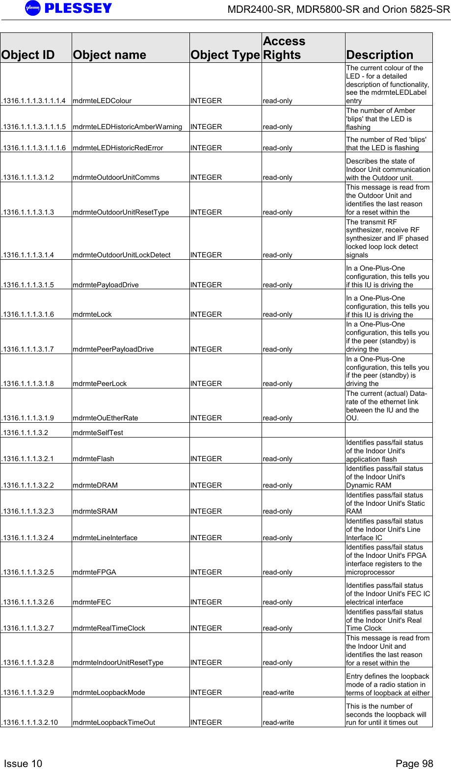      MDR2400-SR, MDR5800-SR and Orion 5825-SR    Issue 10    Page 98 Object ID  Object name  Object TypeAccess Rights  Description .1316.1.1.1.3.1.1.1.4 mdrmteLEDColour  INTEGER  read-only The current colour of the LED - for a detailed description of functionality, see the mdrmteLEDLabel entry  .1316.1.1.1.3.1.1.1.5 mdrmteLEDHistoricAmberWarning  INTEGER  read-only The number of Amber &apos;blips&apos; that the LED is flashing .1316.1.1.1.3.1.1.1.6 mdrmteLEDHistoricRedError  INTEGER  read-only The number of Red &apos;blips&apos; that the LED is flashing .1316.1.1.1.3.1.2 mdrmteOutdoorUnitComms  INTEGER  read-only Describes the state of Indoor Unit communication with the Outdoor unit. .1316.1.1.1.3.1.3 mdrmteOutdoorUnitResetType  INTEGER  read-only This message is read from the Outdoor Unit and identifies the last reason for a reset within the  .1316.1.1.1.3.1.4 mdrmteOutdoorUnitLockDetect  INTEGER  read-only The transmit RF synthesizer, receive RF synthesizer and IF phased locked loop lock detect signals .1316.1.1.1.3.1.5 mdrmtePayloadDrive  INTEGER  read-only In a One-Plus-One configuration, this tells you if this IU is driving the .1316.1.1.1.3.1.6 mdrmteLock  INTEGER  read-only In a One-Plus-One configuration, this tells you if this IU is driving the .1316.1.1.1.3.1.7 mdrmtePeerPayloadDrive  INTEGER  read-only In a One-Plus-One configuration, this tells you if the peer (standby) is driving the .1316.1.1.1.3.1.8 mdrmtePeerLock  INTEGER  read-only In a One-Plus-One configuration, this tells you if the peer (standby) is driving the .1316.1.1.1.3.1.9 mdrmteOuEtherRate  INTEGER  read-only The current (actual) Data-rate of the ethernet link between the IU and the OU. .1316.1.1.1.3.2 mdrmteSelfTest       .1316.1.1.1.3.2.1 mdrmteFlash  INTEGER  read-only Identifies pass/fail status of the Indoor Unit&apos;s application flash .1316.1.1.1.3.2.2 mdrmteDRAM  INTEGER  read-only Identifies pass/fail status of the Indoor Unit&apos;s Dynamic RAM .1316.1.1.1.3.2.3 mdrmteSRAM  INTEGER  read-only Identifies pass/fail status of the Indoor Unit&apos;s Static RAM .1316.1.1.1.3.2.4 mdrmteLineInterface  INTEGER  read-only Identifies pass/fail status of the Indoor Unit&apos;s Line Interface IC .1316.1.1.1.3.2.5 mdrmteFPGA  INTEGER  read-only Identifies pass/fail status of the Indoor Unit&apos;s FPGA interface registers to the microprocessor .1316.1.1.1.3.2.6 mdrmteFEC  INTEGER  read-only Identifies pass/fail status of the Indoor Unit&apos;s FEC IC electrical interface .1316.1.1.1.3.2.7 mdrmteRealTimeClock  INTEGER  read-only Identifies pass/fail status of the Indoor Unit&apos;s Real Time Clock .1316.1.1.1.3.2.8 mdrmteIndoorUnitResetType  INTEGER  read-only This message is read from the Indoor Unit and identifies the last reason for a reset within the  .1316.1.1.1.3.2.9 mdrmteLoopbackMode  INTEGER  read-write Entry defines the loopback mode of a radio station in terms of loopback at either .1316.1.1.1.3.2.10 mdrmteLoopbackTimeOut  INTEGER  read-write This is the number of seconds the loopback will run for until it times out 