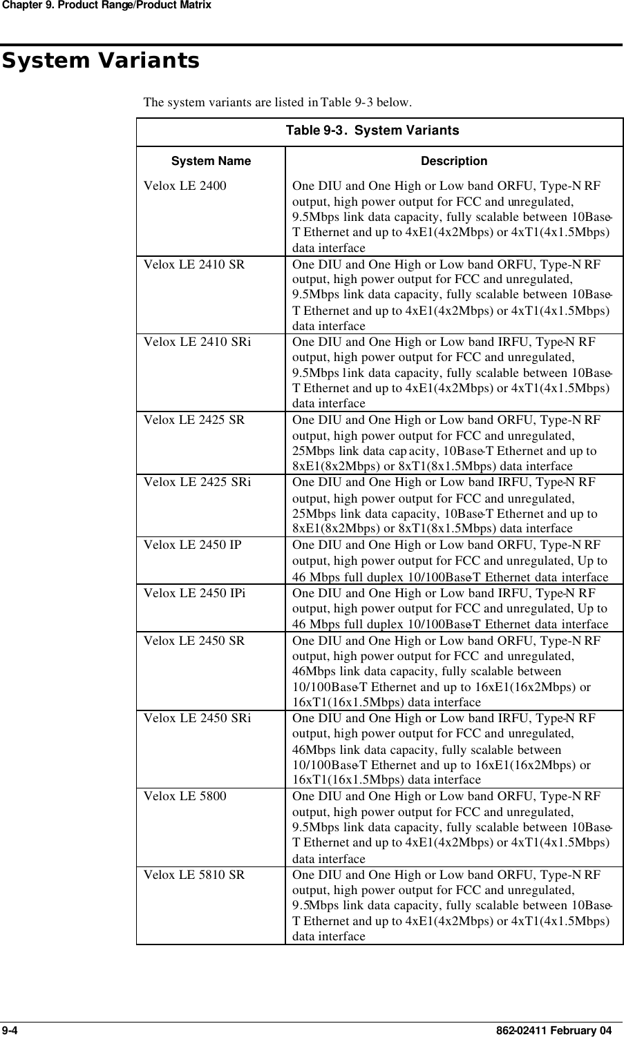 Chapter 9. Product Range/Product Matrix 9-4    862-02411 February 04 System Variants The system variants are listed in Table 9-3 below. Table 9-3.  System Variants System Name Description Velox LE 2400 One DIU and One High or Low band ORFU, Type-N RF output, high power output for FCC and unregulated, 9.5Mbps link data capacity, fully scalable between 10Base-T Ethernet and up to 4xE1(4x2Mbps) or 4xT1(4x1.5Mbps) data interface Velox LE 2410 SR One DIU and One High or Low band ORFU, Type-N RF output, high power output for FCC and unregulated, 9.5Mbps link data capacity, fully scalable between 10Base-T Ethernet and up to 4xE1(4x2Mbps) or 4xT1(4x1.5Mbps) data interface Velox LE 2410 SRi One DIU and One High or Low band IRFU, Type-N RF output, high power output for FCC and unregulated, 9.5Mbps link data capacity, fully scalable between 10Base-T Ethernet and up to 4xE1(4x2Mbps) or 4xT1(4x1.5Mbps) data interface Velox LE 2425 SR One DIU and One High or Low band ORFU, Type-N RF output, high power output for FCC and unregulated, 25Mbps link data cap acity, 10Base-T Ethernet and up to 8xE1(8x2Mbps) or 8xT1(8x1.5Mbps) data interface Velox LE 2425 SRi One DIU and One High or Low band IRFU, Type-N RF output, high power output for FCC and unregulated, 25Mbps link data capacity, 10Base-T Ethernet and up to 8xE1(8x2Mbps) or 8xT1(8x1.5Mbps) data interface Velox LE 2450 IP One DIU and One High or Low band ORFU, Type-N RF output, high power output for FCC and unregulated, Up to 46 Mbps full duplex 10/100Base-T Ethernet data interface Velox LE 2450 IPi One DIU and One High or Low band IRFU, Type-N RF output, high power output for FCC and unregulated, Up to 46 Mbps full duplex 10/100Base-T Ethernet data interface Velox LE 2450 SR One DIU and One High or Low band ORFU, Type-N RF output, high power output for FCC and unregulated, 46Mbps link data capacity, fully scalable between 10/100Base-T Ethernet and up to 16xE1(16x2Mbps) or 16xT1(16x1.5Mbps) data interface Velox LE 2450 SRi One DIU and One High or Low band IRFU, Type-N RF output, high power output for FCC and unregulated, 46Mbps link data capacity, fully scalable between 10/100Base-T Ethernet and up to 16xE1(16x2Mbps) or 16xT1(16x1.5Mbps) data interface Velox LE 5800 One DIU and One High or Low band ORFU, Type-N RF output, high power output for FCC and unregulated, 9.5Mbps link data capacity, fully scalable between 10Base-T Ethernet and up to 4xE1(4x2Mbps) or 4xT1(4x1.5Mbps) data interface Velox LE 5810 SR One DIU and One High or Low band ORFU, Type-N RF output, high power output for FCC and unregulated, 9.5Mbps link data capacity, fully scalable between 10Base-T Ethernet and up to 4xE1(4x2Mbps) or 4xT1(4x1.5Mbps) data interface 