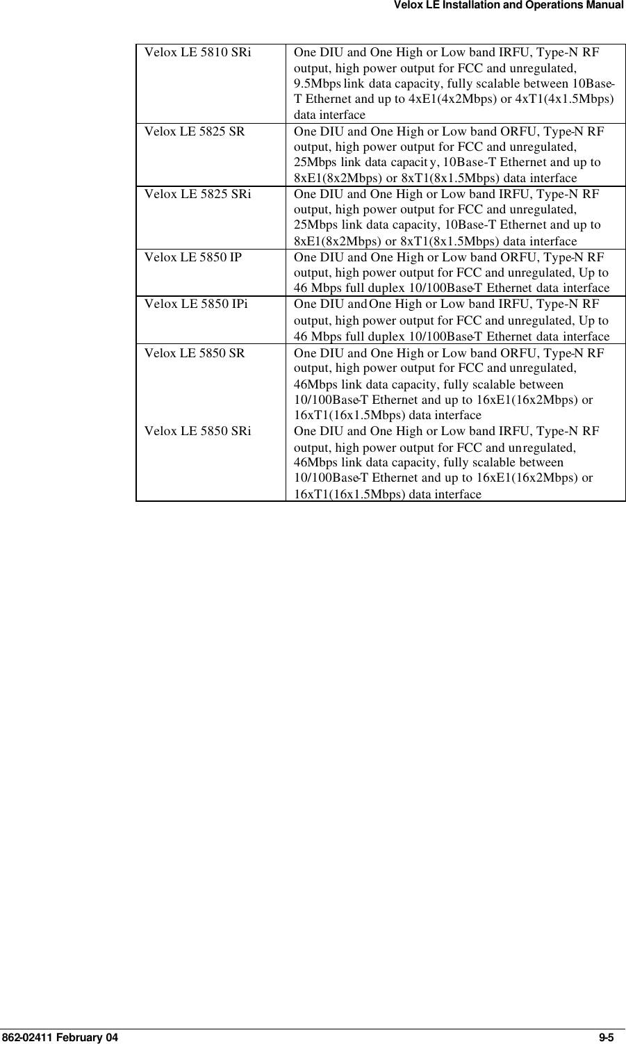 Velox LE Installation and Operations Manual 862-02411 February 04     9-5 Velox LE 5810 SRi One DIU and One High or Low band IRFU, Type-N RF output, high power output for FCC and unregulated, 9.5Mbps link  data capacity, fully scalable between 10Base-T Ethernet and up to 4xE1(4x2Mbps) or 4xT1(4x1.5Mbps) data interface Velox LE 5825 SR One DIU and One High or Low band ORFU, Type-N RF output, high power output for FCC and unregulated, 25Mbps link data capacit y, 10Base-T Ethernet and up to 8xE1(8x2Mbps) or 8xT1(8x1.5Mbps) data interface Velox LE 5825 SRi One DIU and One High or Low band IRFU, Type-N RF output, high power output for FCC and unregulated, 25Mbps link data capacity, 10Base-T Ethernet and up to 8xE1(8x2Mbps) or 8xT1(8x1.5Mbps) data interface Velox LE 5850 IP One DIU and One High or Low band ORFU, Type-N RF output, high power output for FCC and unregulated, Up to 46 Mbps full duplex 10/100Base-T Ethernet data interface Velox LE 5850 IPi One DIU and One High or Low band IRFU, Type-N RF output, high power output for FCC and unregulated, Up to 46 Mbps full duplex 10/100Base-T Ethernet data interface Velox LE 5850 SR One DIU and One High or Low band ORFU, Type-N RF output, high power output for FCC and unregulated, 46Mbps link data capacity, fully scalable between 10/100Base-T Ethernet and up to 16xE1(16x2Mbps) or 16xT1(16x1.5Mbps) data interface Velox LE 5850 SRi One DIU and One High or Low band IRFU, Type-N RF output, high power output for FCC and unregulated, 46Mbps link data capacity, fully scalable between 10/100Base-T Ethernet and up to 16xE1(16x2Mbps) or 16xT1(16x1.5Mbps) data interface  