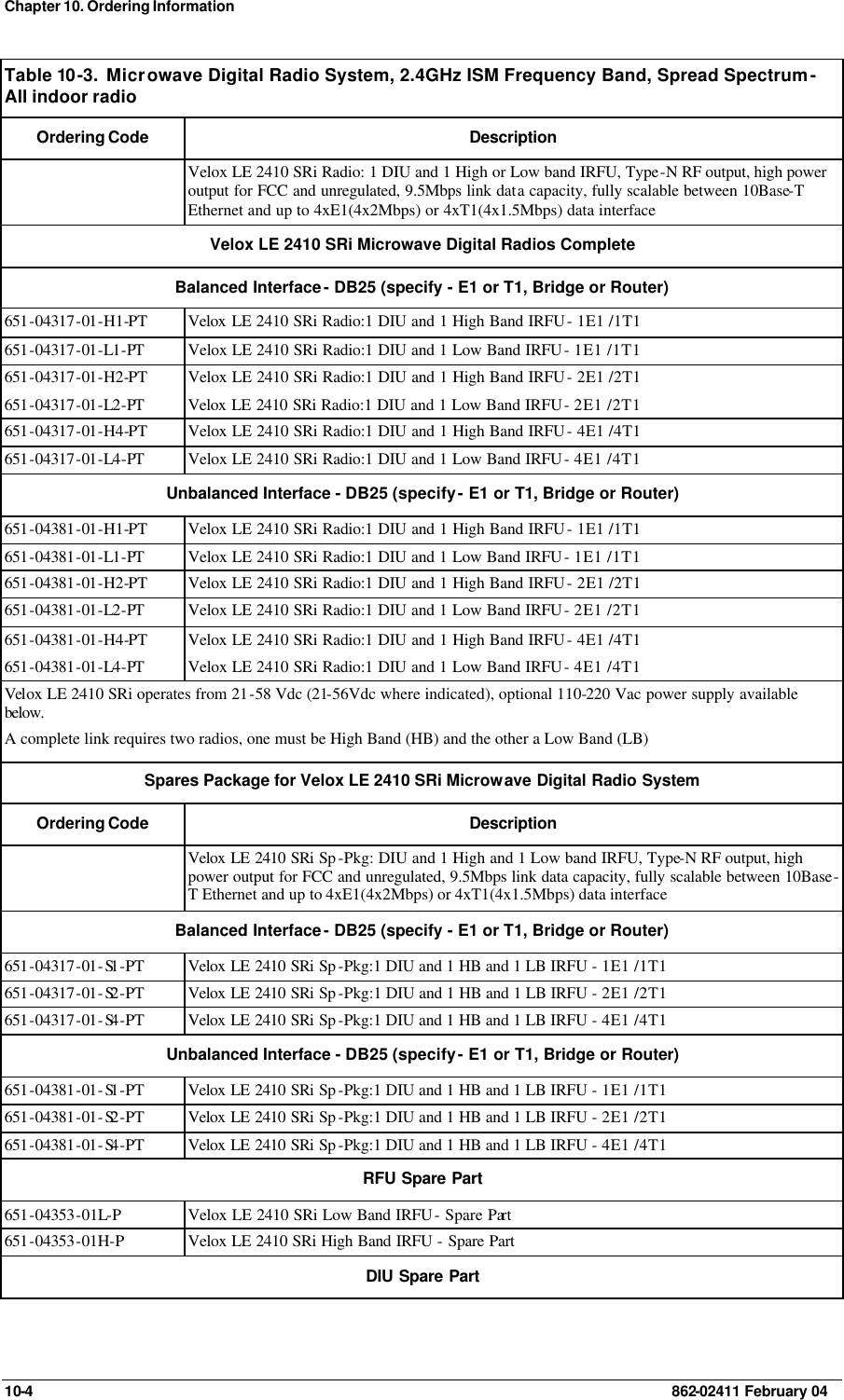 Chapter 10. Ordering Information 10-4    862-02411 February 04 Table 10 -3.  Microwave Digital Radio System, 2.4GHz ISM Frequency Band, Spread Spectrum - All indoor radio Ordering Code Description  Velox LE 2410 SRi Radio: 1 DIU and 1 High or Low band IRFU, Type-N RF output, high power output for FCC and unregulated, 9.5Mbps link data capacity, fully scalable between 10Base-T Ethernet and up to 4xE1(4x2Mbps) or 4xT1(4x1.5Mbps) data interface Velox LE 2410 SRi Microwave Digital Radios Complete Balanced Interface - DB25 (specify - E1 or T1, Bridge or Router) 651-04317-01-H1-PT Velox LE 2410 SRi Radio:1 DIU and 1 High Band IRFU - 1E1 /1T1 651-04317-01-L1-PT  Velox LE 2410 SRi Radio:1 DIU and 1 Low Band IRFU - 1E1 /1T1 651-04317-01-H2-PT Velox LE 2410 SRi Radio:1 DIU and 1 High Band IRFU - 2E1 /2T1 651-04317-01-L2-PT  Velox LE 2410 SRi Radio:1 DIU and 1 Low Band IRFU - 2E1 /2T1 651-04317-01-H4-PT Velox LE 2410 SRi Radio:1 DIU and 1 High Band IRFU - 4E1 /4T1 651-04317-01-L4-PT  Velox LE 2410 SRi Radio:1 DIU and 1 Low Band IRFU - 4E1 /4T1 Unbalanced Interface - DB25 (specify - E1 or T1, Bridge or Router) 651-04381-01-H1-PT Velox LE 2410 SRi Radio:1 DIU and 1 High Band IRFU - 1E1 /1T1 651-04381-01-L1-PT  Velox LE 2410 SRi Radio:1 DIU and 1 Low Band IRFU - 1E1 /1T1 651-04381-01-H2-PT Velox LE 2410 SRi Radio:1 DIU and 1 High Band IRFU - 2E1 /2T1 651-04381-01-L2-PT  Velox LE 2410 SRi Radio:1 DIU and 1 Low Band IRFU - 2E1 /2T1 651-04381-01-H4-PT Velox LE 2410 SRi Radio:1 DIU and 1 High Band IRFU - 4E1 /4T1 651-04381-01-L4-PT  Velox LE 2410 SRi Radio:1 DIU and 1 Low Band IRFU - 4E1 /4T1 Velox LE 2410 SRi operates from 21-58 Vdc (21-56Vdc where indicated), optional 110-220 Vac power supply available below.  A complete link requires two radios, one must be High Band (HB) and the other a Low Band (LB) Spares Package for Velox LE 2410 SRi Microwave Digital Radio System  Ordering Code Description  Velox LE 2410 SRi Sp -Pkg: DIU and 1 High and 1 Low band IRFU, Type-N RF output, high power output for FCC and unregulated, 9.5Mbps link data capacity, fully scalable between 10Base-T Ethernet and up to 4xE1(4x2Mbps) or 4xT1(4x1.5Mbps) data interface Balanced Interface - DB25 (specify - E1 or T1, Bridge or Router) 651-04317-01-S1 -PT  Velox LE 2410 SRi Sp -Pkg:1 DIU and 1 HB and 1 LB IRFU - 1E1 /1T1 651-04317-01-S2 -PT  Velox LE 2410 SRi Sp -Pkg:1 DIU and 1 HB and 1 LB IRFU - 2E1 /2T1 651-04317-01-S4 -PT  Velox LE 2410 SRi Sp -Pkg:1 DIU and 1 HB and 1 LB IRFU - 4E1 /4T1 Unbalanced Interface - DB25 (specify - E1 or T1, Bridge or Router) 651-04381-01-S1 -PT  Velox LE 2410 SRi Sp -Pkg:1 DIU and 1 HB and 1 LB IRFU - 1E1 /1T1 651-04381-01-S2 -PT  Velox LE 2410 SRi Sp -Pkg:1 DIU and 1 HB and 1 LB IRFU - 2E1 /2T1 651-04381-01-S4 -PT  Velox LE 2410 SRi Sp -Pkg:1 DIU and 1 HB and 1 LB IRFU - 4E1 /4T1 RFU Spare Part 651-04353-01L-P Velox LE 2410 SRi Low Band IRFU - Spare Part 651-04353-01H-P Velox LE 2410 SRi High Band IRFU - Spare Part DIU Spare Part 