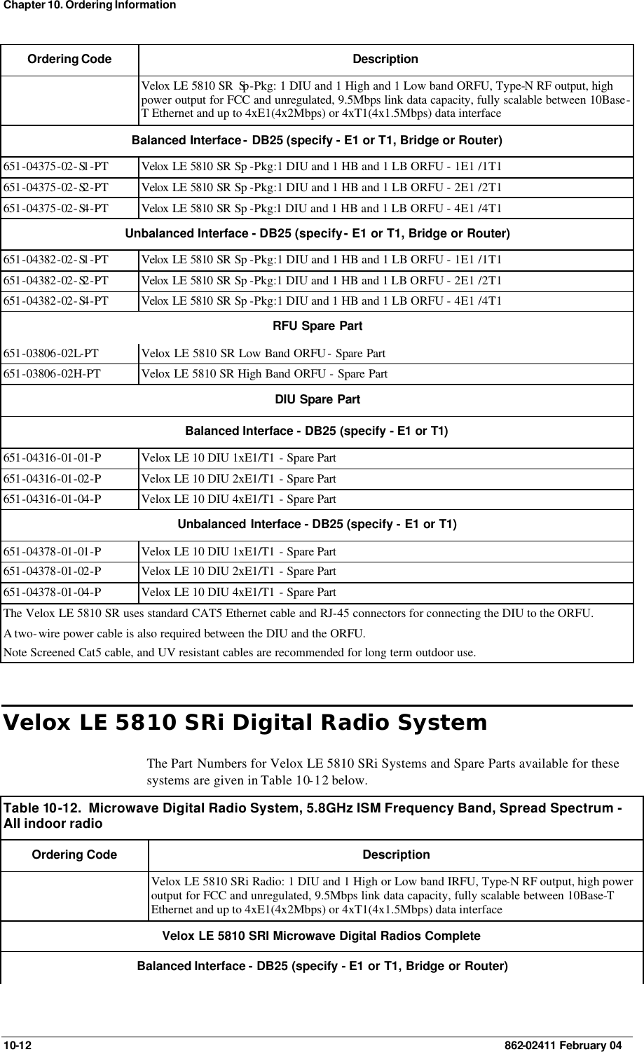 Chapter 10. Ordering Information 10-12    862-02411 February 04 Ordering Code Description  Velox LE 5810 SR  Sp -Pkg: 1 DIU and 1 High and 1 Low band ORFU, Type-N RF output, high power output for FCC and unregulated, 9.5Mbps link data capacity, fully scalable between 10Base-T Ethernet and up to 4xE1(4x2Mbps) or 4xT1(4x1.5Mbps) data interface Balanced Interface - DB25 (specify - E1 or T1, Bridge or Router) 651-04375-02-S1 -PT  Velox LE 5810 SR Sp -Pkg:1 DIU and 1 HB and 1 LB ORFU - 1E1 /1T1 651-04375-02-S2 -PT  Velox LE 5810 SR Sp -Pkg:1 DIU and 1 HB and 1 LB ORFU - 2E1 /2T1 651-04375-02-S4 -PT  Velox LE 5810 SR Sp -Pkg:1 DIU and 1 HB and 1 LB ORFU - 4E1 /4T1 Unbalanced Interface - DB25 (specify - E1 or T1, Bridge or Router) 651-04382-02-S1 -PT  Velox LE 5810 SR Sp -Pkg:1 DIU and 1 HB and 1 LB ORFU - 1E1 /1T1 651-04382-02-S2 -PT  Velox LE 5810 SR Sp -Pkg:1 DIU and 1 HB and 1 LB ORFU - 2E1 /2T1 651-04382-02-S4 -PT  Velox LE 5810 SR Sp -Pkg:1 DIU and 1 HB and 1 LB ORFU - 4E1 /4T1 RFU Spare Part 651-03806-02L-PT Velox LE 5810 SR Low Band ORFU - Spare Part 651-03806-02H-PT Velox LE 5810 SR High Band ORFU - Spare Part DIU Spare Part Balanced Interface - DB25 (specify - E1 or T1)  651-04316-01-01-P Velox LE 10 DIU 1xE1/T1 - Spare Part 651-04316-01-02-P Velox LE 10 DIU 2xE1/T1 - Spare Part 651-04316-01-04-P Velox LE 10 DIU 4xE1/T1 - Spare Part Unbalanced Interface - DB25 (specify - E1 or T1) 651-04378-01-01-P Velox LE 10 DIU 1xE1/T1 - Spare Part 651-04378-01-02-P Velox LE 10 DIU 2xE1/T1 - Spare Part 651-04378-01-04-P Velox LE 10 DIU 4xE1/T1 - Spare Part The Velox LE 5810 SR uses standard CAT5 Ethernet cable and RJ-45 connectors for connecting the DIU to the ORFU.  A two-wire power cable is also required between the DIU and the ORFU. Note Screened Cat5 cable, and UV resistant cables are recommended for long term outdoor use. Velox LE 5810 SRi Digital Radio System The Part Numbers for Velox LE 5810 SRi Systems and Spare Parts available for these systems are given in Table 10-12 below. Table 10 -12.  Microwave Digital Radio System, 5.8GHz ISM Frequency Band, Spread Spectrum - All indoor radio Ordering Code Description  Velox LE 5810 SRi Radio: 1 DIU and 1 High or Low band IRFU, Type-N RF output, high power output for FCC and unregulated, 9.5Mbps link data capacity, fully scalable between 10Base-T Ethernet and up to 4xE1(4x2Mbps) or 4xT1(4x1.5Mbps) data interface Velox LE 5810 SRI Microwave Digital Radios Complete Balanced Interface - DB25 (specify - E1 or T1, Bridge or Router) 