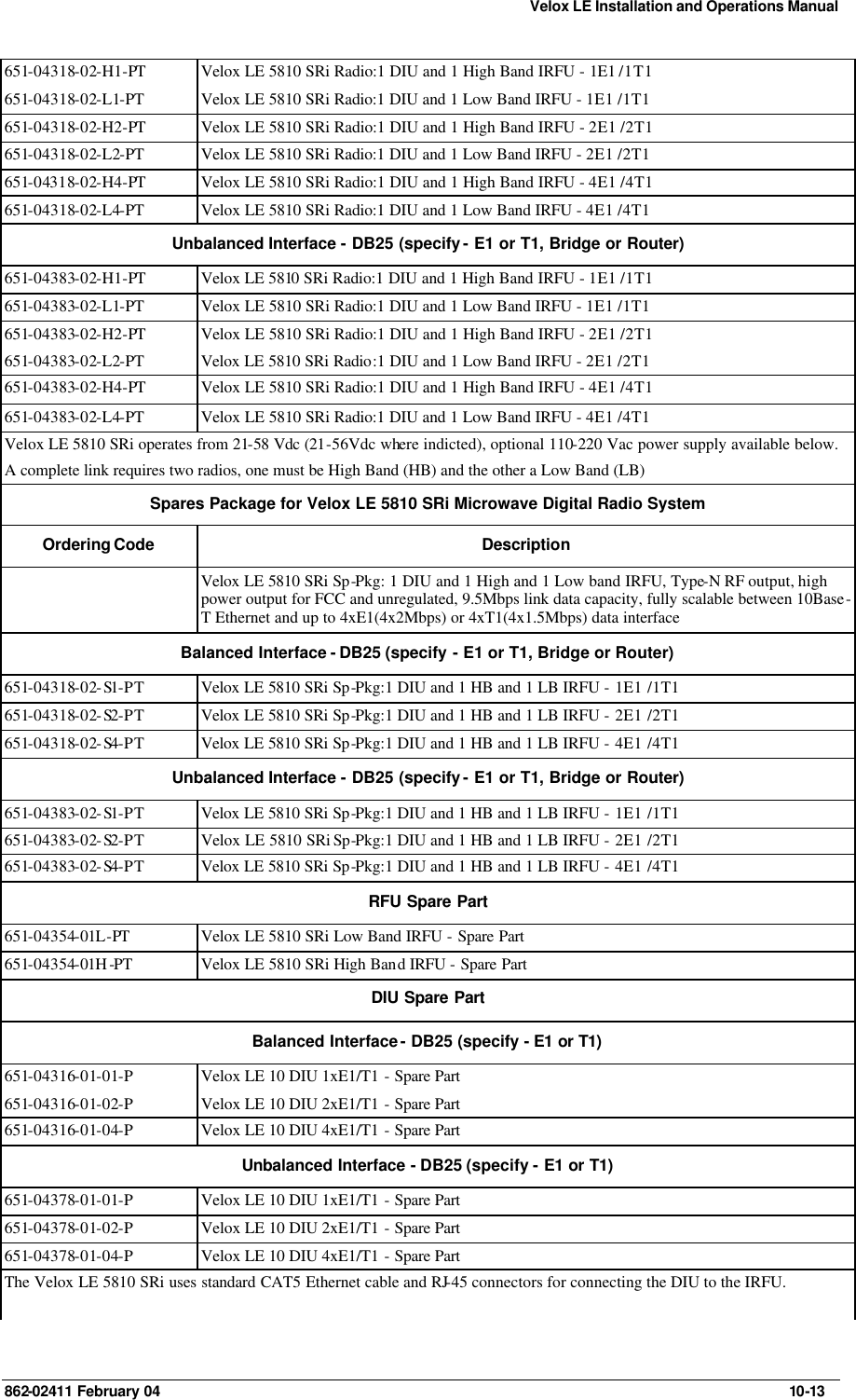 Velox LE Installation and Operations Manual 862-02411 February 04     10-13 651-04318-02-H1-PT  Velox LE 5810 SRi Radio:1 DIU and 1 High Band IRFU - 1E1 /1T1 651-04318-02-L1-PT Velox LE 5810 SRi Radio:1 DIU and 1 Low Band IRFU - 1E1 /1T1 651-04318-02-H2-PT  Velox LE 5810 SRi Radio:1 DIU and 1 High Band IRFU - 2E1 /2T1 651-04318-02-L2-PT Velox LE 5810 SRi Radio:1 DIU and 1 Low Band IRFU - 2E1 /2T1 651-04318-02-H4-PT  Velox LE 5810 SRi Radio:1 DIU and 1 High Band IRFU - 4E1 /4T1 651-04318-02-L4-PT Velox LE 5810 SRi Radio:1 DIU and 1 Low Band IRFU - 4E1 /4T1 Unbalanced Interface - DB25 (specify - E1 or T1, Bridge or Router) 651-04383-02-H1-PT  Velox LE 5810 SRi Radio:1 DIU and 1 High Band IRFU - 1E1 /1T1 651-04383-02-L1-PT Velox LE 5810 SRi Radio:1 DIU and 1 Low Band IRFU - 1E1 /1T1 651-04383-02-H2-PT  Velox LE 5810 SRi Radio:1 DIU and 1 High Band IRFU - 2E1 /2T1 651-04383-02-L2-PT Velox LE 5810 SRi Radio:1 DIU and 1 Low Band IRFU - 2E1 /2T1 651-04383-02-H4-PT  Velox LE 5810 SRi Radio:1 DIU and 1 High Band IRFU - 4E1 /4T1 651-04383-02-L4-PT Velox LE 5810 SRi Radio:1 DIU and 1 Low Band IRFU - 4E1 /4T1 Velox LE 5810 SRi operates from 21-58 Vdc (21-56Vdc where indicted), optional 110-220 Vac power supply available below. A complete link requires two radios, one must be High Band (HB) and the other a Low Band (LB)  Spares Package for Velox LE 5810 SRi Microwave Digital Radio System  Ordering Code Description  Velox LE 5810 SRi Sp-Pkg: 1 DIU and 1 High and 1 Low band IRFU, Type-N RF output, high power output for FCC and unregulated, 9.5Mbps link data capacity, fully scalable between 10Base-T Ethernet and up to 4xE1(4x2Mbps) or 4xT1(4x1.5Mbps) data interface Balanced Interface - DB25 (specify - E1 or T1, Bridge or Router) 651-04318-02-S1-PT Velox LE 5810 SRi Sp-Pkg:1 DIU and 1 HB and 1 LB IRFU - 1E1 /1T1 651-04318-02-S2-PT Velox LE 5810 SRi Sp-Pkg:1 DIU and 1 HB and 1 LB IRFU - 2E1 /2T1 651-04318-02-S4-PT Velox LE 5810 SRi Sp-Pkg:1 DIU and 1 HB and 1 LB IRFU - 4E1 /4T1 Unbalanced Interface - DB25 (specify - E1 or T1, Bridge or Router) 651-04383-02-S1-PT Velox LE 5810 SRi Sp-Pkg:1 DIU and 1 HB and 1 LB IRFU - 1E1 /1T1 651-04383-02-S2-PT Velox LE 5810 SRi Sp-Pkg:1 DIU and 1 HB and 1 LB IRFU - 2E1 /2T1 651-04383-02-S4-PT Velox LE 5810 SRi Sp-Pkg:1 DIU and 1 HB and 1 LB IRFU - 4E1 /4T1 RFU Spare Part 651-04354-01L-PT  Velox LE 5810 SRi Low Band IRFU - Spare Part 651-04354-01H -PT  Velox LE 5810 SRi High Band IRFU - Spare Part DIU Spare Part Balanced Interface - DB25 (specify - E1 or T1)  651-04316-01-01-P Velox LE 10 DIU 1xE1/T1 - Spare Part 651-04316-01-02-P Velox LE 10 DIU 2xE1/T1 - Spare Part 651-04316-01-04-P Velox LE 10 DIU 4xE1/T1 - Spare Part Unbalanced Interface - DB25 (specify - E1 or T1) 651-04378-01-01-P Velox LE 10 DIU 1xE1/T1 - Spare Part 651-04378-01-02-P Velox LE 10 DIU 2xE1/T1 - Spare Part 651-04378-01-04-P Velox LE 10 DIU 4xE1/T1 - Spare Part The Velox LE 5810 SRi uses standard CAT5 Ethernet cable and RJ-45 connectors for connecting the DIU to the IRFU.  