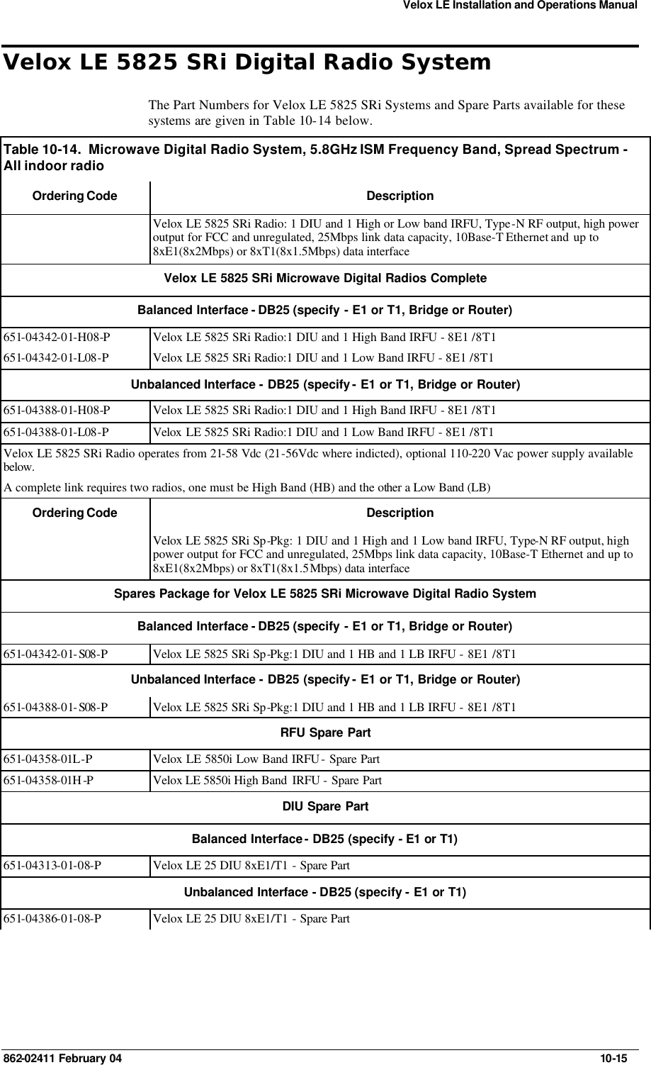 Velox LE Installation and Operations Manual 862-02411 February 04     10-15 Velox LE 5825 SRi Digital Radio System The Part Numbers for Velox LE 5825 SRi Systems and Spare Parts available for these systems are given in Table 10-14 below. Table 10-14.  Microwave Digital Radio System, 5.8GHz ISM Frequency Band, Spread Spectrum - All indoor radio  Ordering Code Description  Velox LE 5825 SRi Radio: 1 DIU and 1 High or Low band IRFU, Type-N RF output, high power output for FCC and unregulated, 25Mbps link data capacity, 10Base-T Ethernet and  up to 8xE1(8x2Mbps) or 8xT1(8x1.5Mbps) data interface Velox LE 5825 SRi Microwave Digital Radios Complete Balanced Interface - DB25 (specify - E1 or T1, Bridge or Router) 651-04342-01-H08-P Velox LE 5825 SRi Radio:1 DIU and 1 High Band IRFU - 8E1 /8T1 651-04342-01-L08-P Velox LE 5825 SRi Radio:1 DIU and 1 Low Band IRFU - 8E1 /8T1 Unbalanced Interface - DB25 (specify - E1 or T1, Bridge or Router) 651-04388-01-H08-P Velox LE 5825 SRi Radio:1 DIU and 1 High Band IRFU - 8E1 /8T1 651-04388-01-L08-P Velox LE 5825 SRi Radio:1 DIU and 1 Low Band IRFU - 8E1 /8T1 Velox LE 5825 SRi Radio operates from 21-58 Vdc (21-56Vdc where indicted), optional 110-220 Vac power supply available below. A complete link requires two radios, one must be High Band (HB) and the other a Low Band (LB)  Ordering Code Description  Velox LE 5825 SRi Sp-Pkg: 1 DIU and 1 High and 1 Low band IRFU, Type-N RF output, high power output for FCC and unregulated, 25Mbps link data capacity, 10Base-T Ethernet and up to 8xE1(8x2Mbps) or 8xT1(8x1.5Mbps) data interface Spares Package for Velox LE 5825 SRi Microwave Digital Radio System  Balanced Interface - DB25 (specify - E1 or T1, Bridge or Router) 651-04342-01-S08-P Velox LE 5825 SRi Sp-Pkg:1 DIU and 1 HB and 1 LB IRFU - 8E1 /8T1 Unbalanced Interface - DB25 (specify - E1 or T1, Bridge or Router) 651-04388-01-S08-P Velox LE 5825 SRi Sp-Pkg:1 DIU and 1 HB and 1 LB IRFU - 8E1 /8T1 RFU Spare Part 651-04358-01L-P Velox LE 5850i Low Band IRFU - Spare Part 651-04358-01H -P Velox LE 5850i High Band  IRFU - Spare Part DIU Spare Part Balanced Interface - DB25 (specify - E1 or T1)  651-04313-01-08-P Velox LE 25 DIU 8xE1/T1 - Spare Part Unbalanced Interface - DB25 (specify - E1 or T1) 651-04386-01-08-P Velox LE 25 DIU 8xE1/T1 - Spare Part 