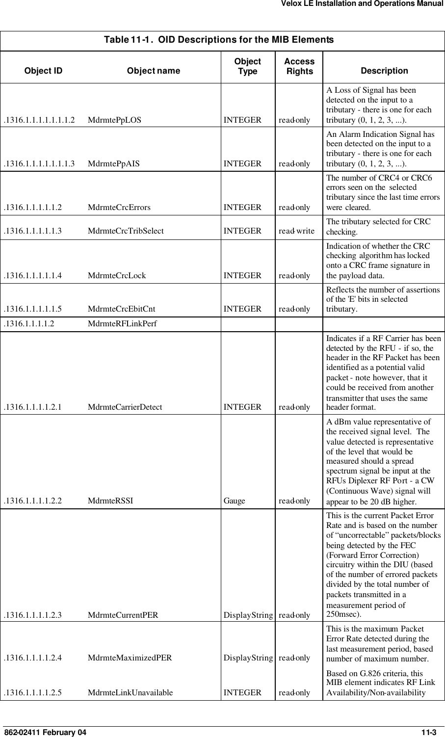 Velox LE Installation and Operations Manual 862-02411 February 04     11-3 Table 11-1.  OID Descriptions for the MIB Elements Object ID Object name Object Type Access Rights Description .1316.1.1.1.1.1.1.1.2 MdrmtePpLOS INTEGER read-only A Loss of Signal has been detected on the input to a tributary - there is one for each tributary (0, 1, 2, 3, ...). .1316.1.1.1.1.1.1.1.3 MdrmtePpAIS INTEGER read-only An Alarm Indication Signal has been detected on the input to a tributary - there is one for each tributary (0, 1, 2, 3, ...). .1316.1.1.1.1.1.2 MdrmteCrcErrors INTEGER read-only The number of CRC4 or CRC6 errors seen on the  selected tributary since the last time errors were cleared. .1316.1.1.1.1.1.3 MdrmteCrcTribSelect INTEGER read-write The tributary selected for CRC checking. .1316.1.1.1.1.1.4 MdrmteCrcLock INTEGER read-only Indication of whether the CRC checking algorithm has locked onto a CRC frame signature in the payload data. .1316.1.1.1.1.1.5 MdrmteCrcEbitCnt INTEGER read-only Reflects the number of assertions of the &apos;E&apos; bits in selected tributary. .1316.1.1.1.1.2 MdrmteRFLinkPerf       .1316.1.1.1.1.2.1 MdrmteCarrierDetect INTEGER read-only Indicates if a RF Carrier has been detected by the RFU - if so, the header in the RF Packet has been identified as a potential valid packet - note however, that it could be received from another transmitter that uses the same header format. .1316.1.1.1.1.2.2 MdrmteRSSI Gauge read-only A dBm value representative of the received signal level.  The value detected is representative of the level that would be measured should a spread spectrum signal be input at the RFUs Diplexer RF Port - a CW (Continuous Wave) signal will appear to be 20 dB higher. .1316.1.1.1.1.2.3 MdrmteCurrentPER DisplayString read-only This is the current Packet Error Rate and is based on the number of “uncorrectable” packets/blocks being detected by the FEC (Forward Error Correction) circuitry within the DIU (based of the number of errored packets divided by the total number of packets transmitted in a measurement period of 250msec). .1316.1.1.1.1.2.4 MdrmteMaximizedPER DisplayString read-only This is the maximum Packet Error Rate detected during the last measurement period, based number of maximum number. .1316.1.1.1.1.2.5 MdrmteLinkUnavailable INTEGER read-only Based on G.826 criteria, this MIB element indicates RF Link Availability/Non-availability 