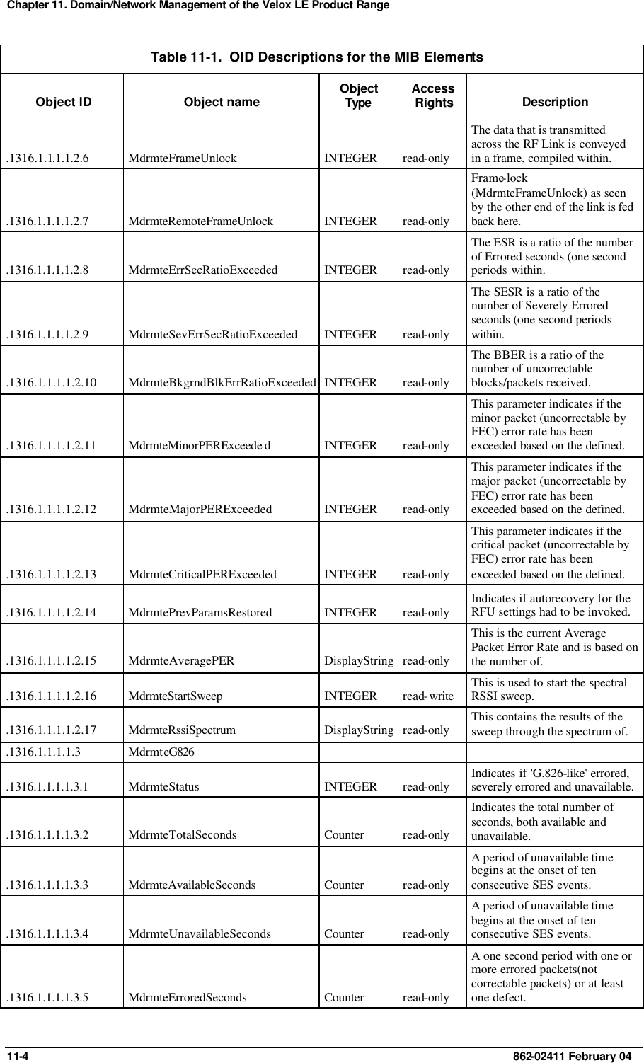 Chapter 11. Domain/Network Management of the Velox LE Product Range  11-4    862-02411 February 04 Table 11-1.  OID Descriptions for the MIB Elements Object ID Object name Object Type  Access Rights Description .1316.1.1.1.1.2.6 MdrmteFrameUnlock INTEGER read-only The data that is transmitted across the RF Link is conveyed in a frame, compiled within. .1316.1.1.1.1.2.7 MdrmteRemoteFrameUnlock INTEGER read-only Frame-lock (MdrmteFrameUnlock) as seen by the other end of the link is fed back here.  .1316.1.1.1.1.2.8 MdrmteErrSecRatioExceeded INTEGER read-only The ESR is a ratio of the number of Errored seconds (one second periods within. .1316.1.1.1.1.2.9 MdrmteSevErrSecRatioExceeded INTEGER read-only The SESR is a ratio of the number of Severely Errored seconds (one second periods within. .1316.1.1.1.1.2.10 MdrmteBkgrndBlkErrRatioExceeded INTEGER read-only The BBER is a ratio of the number of uncorrectable blocks/packets received. .1316.1.1.1.1.2.11 MdrmteMinorPERExceede d INTEGER read-only This parameter indicates if the minor packet (uncorrectable by FEC) error rate has been exceeded based on the defined. .1316.1.1.1.1.2.12 MdrmteMajorPERExceeded INTEGER read-only This parameter indicates if the major packet (uncorrectable by FEC) error rate has been exceeded based on the defined. .1316.1.1.1.1.2.13 MdrmteCriticalPERExceeded INTEGER read-only This parameter indicates if the critical packet (uncorrectable by FEC) error rate has been exceeded based on the defined. .1316.1.1.1.1.2.14 MdrmtePrevParamsRestored INTEGER read-only Indicates if autorecovery for the RFU settings had to be invoked. .1316.1.1.1.1.2.15 MdrmteAveragePER DisplayString read-only This is the current Average Packet Error Rate and is based on the number of. .1316.1.1.1.1.2.16 MdrmteStartSweep INTEGER read-write This is used to start the spectral RSSI sweep. .1316.1.1.1.1.2.17 MdrmteRssiSpectrum DisplayString read-only This contains the results of the sweep through the spectrum of. .1316.1.1.1.1.3 MdrmteG826       .1316.1.1.1.1.3.1 MdrmteStatus INTEGER read-only Indicates if &apos;G.826-like&apos; errored, severely errored and unavailable. .1316.1.1.1.1.3.2 MdrmteTotalSeconds Counter read-only Indicates the total number of seconds, both available and unavailable. .1316.1.1.1.1.3.3 MdrmteAvailableSeconds Counter read-only A period of unavailable time begins at the onset of ten consecutive SES events.   .1316.1.1.1.1.3.4 MdrmteUnavailableSeconds Counter read-only A period of unavailable time begins at the onset of ten consecutive SES events.   .1316.1.1.1.1.3.5 MdrmteErroredSeconds Counter read-only A one second period with one or more errored packets(not correctable packets) or at least one defect. 