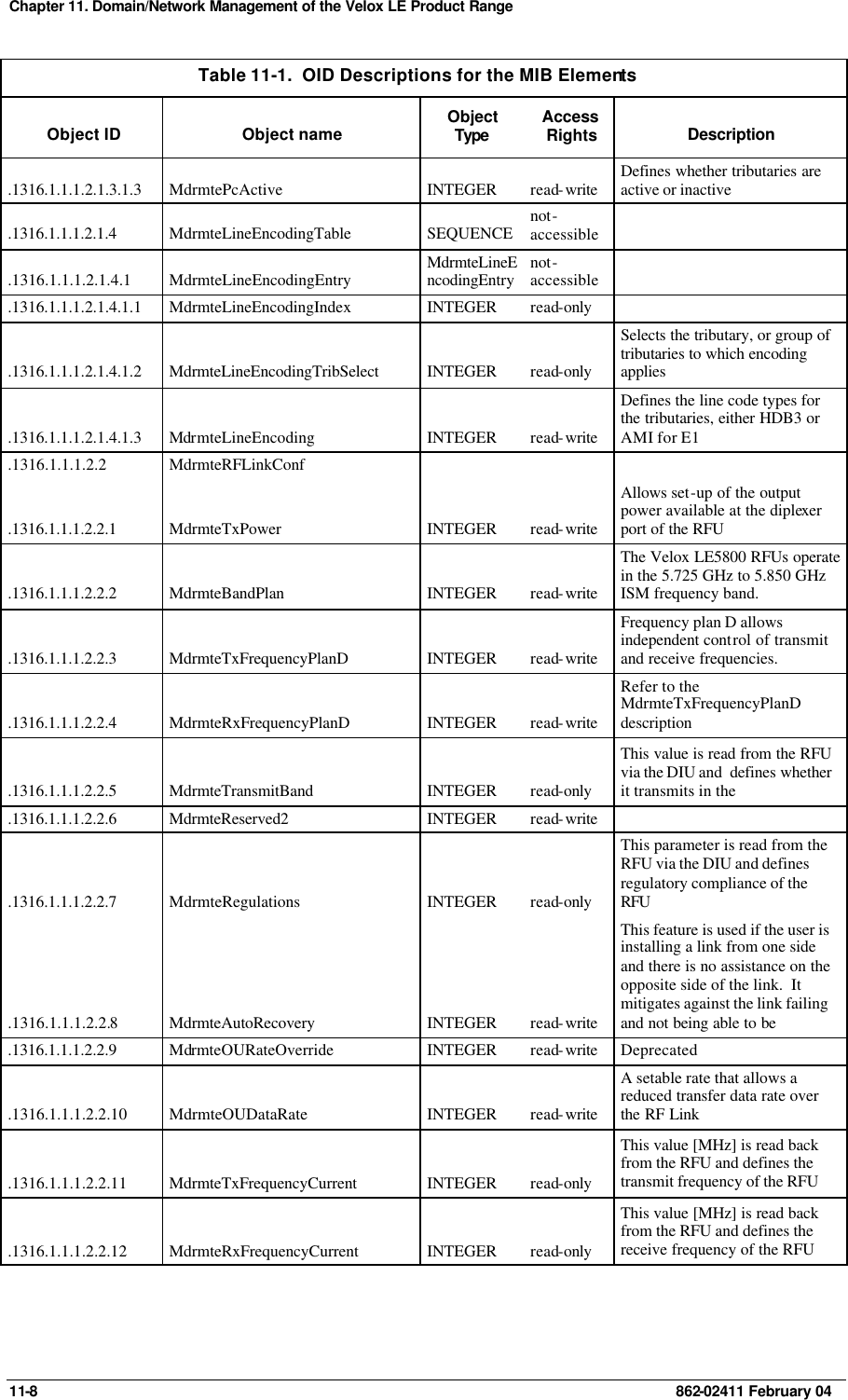 Chapter 11. Domain/Network Management of the Velox LE Product Range  11-8    862-02411 February 04 Table 11-1.  OID Descriptions for the MIB Elements Object ID Object name Object Type  Access Rights Description .1316.1.1.1.2.1.3.1.3 MdrmtePcActive INTEGER read-write Defines whether tributaries are active or inactive .1316.1.1.1.2.1.4 MdrmteLineEncodingTable SEQUENCE not-accessible  .1316.1.1.1.2.1.4.1 MdrmteLineEncodingEntry MdrmteLineEncodingEntry not-accessible   .1316.1.1.1.2.1.4.1.1 MdrmteLineEncodingIndex INTEGER read-only   .1316.1.1.1.2.1.4.1.2 MdrmteLineEncodingTribSelect  INTEGER read-only Selects the tributary, or group of tributaries to which encoding applies .1316.1.1.1.2.1.4.1.3 MdrmteLineEncoding INTEGER read-write Defines the line code types for the tributaries, either HDB3 or AMI for E1  .1316.1.1.1.2.2 MdrmteRFLinkConf       .1316.1.1.1.2.2.1 MdrmteTxPower INTEGER read-write Allows set-up of the output power available at the diplexer port of the RFU .1316.1.1.1.2.2.2 MdrmteBandPlan INTEGER read-write The Velox LE5800 RFUs operate in the 5.725 GHz to 5.850 GHz ISM frequency band.   .1316.1.1.1.2.2.3 MdrmteTxFrequencyPlanD INTEGER read-write Frequency plan D allows independent control of transmit and receive frequencies.   .1316.1.1.1.2.2.4 MdrmteRxFrequencyPlanD INTEGER read-write Refer to the MdrmteTxFrequencyPlanD description .1316.1.1.1.2.2.5 MdrmteTransmitBand INTEGER read-only This value is read from the RFU via the DIU and  defines whether it transmits in the  .1316.1.1.1.2.2.6 MdrmteReserved2 INTEGER read-write   .1316.1.1.1.2.2.7 MdrmteRegulations INTEGER read-only This parameter is read from the RFU via the DIU and defines regulatory compliance of the RFU  .1316.1.1.1.2.2.8 MdrmteAutoRecovery INTEGER read-write This feature is used if the user is installing a link from one side and there is no assistance on the opposite side of the link.  It mitigates against the link failing and not being able to be  .1316.1.1.1.2.2.9 MdrmteOURateOverride INTEGER read-write Deprecated .1316.1.1.1.2.2.10 MdrmteOUDataRate INTEGER read-write A setable rate that allows a reduced transfer data rate over the RF Link .1316.1.1.1.2.2.11 MdrmteTxFrequencyCurrent INTEGER read-only This value [MHz] is read back from the RFU and defines the transmit frequency of the RFU  .1316.1.1.1.2.2.12 MdrmteRxFrequencyCurrent INTEGER read-only This value [MHz] is read back from the RFU and defines the receive frequency of the RFU 