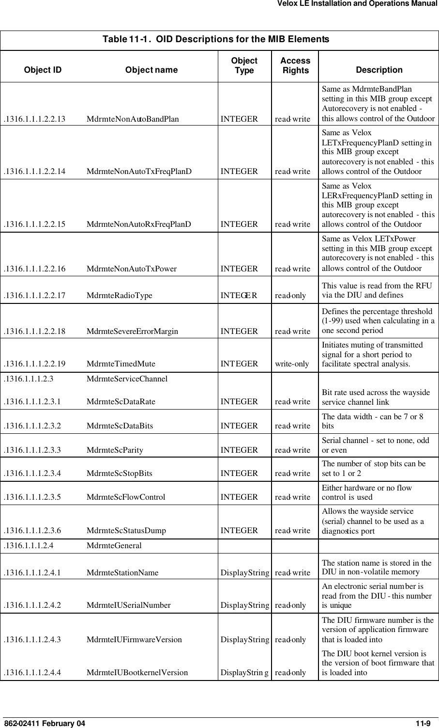 Velox LE Installation and Operations Manual 862-02411 February 04     11-9 Table 11-1.  OID Descriptions for the MIB Elements Object ID Object name Object Type Access Rights Description .1316.1.1.1.2.2.13 MdrmteNonAutoBandPlan INTEGER read-write Same as MdrmteBandPlan setting in this MIB group except Autorecovery is not enabled - this allows control of the Outdoor  .1316.1.1.1.2.2.14 MdrmteNonAutoTxFreqPlanD INTEGER read-write Same as Velox LETxFrequencyPlanD setting in this MIB group except autorecovery is not enabled  - this allows control of the Outdoor  .1316.1.1.1.2.2.15 MdrmteNonAutoRxFreqPlanD  INTEGER read-write Same as Velox LERxFrequencyPlanD setting in this MIB group except autorecovery is not enabled  - this allows control of the Outdoor  .1316.1.1.1.2.2.16 MdrmteNonAutoTxPower INTEGER read-write Same as Velox LETxPower setting in this MIB group except autorecovery is not enabled  - this allows control of the Outdoor  .1316.1.1.1.2.2.17 MdrmteRadioType INTEGER read-only This value is read from the RFU via the DIU and defines .1316.1.1.1.2.2.18 MdrmteSevereErrorMargin  INTEGER read-write Defines the percentage threshold (1-99) used when calculating in a one second period .1316.1.1.1.2.2.19 MdrmteTimedMute INTEGER write-only Initiates muting of transmitted signal for a short period to facilitate spectral analysis. .1316.1.1.1.2.3 MdrmteServiceChannel       .1316.1.1.1.2.3.1 MdrmteScDataRate INTEGER read-write Bit rate used across the wayside service channel link .1316.1.1.1.2.3.2 MdrmteScDataBits INTEGER read-write The data width - can be 7 or 8 bits .1316.1.1.1.2.3.3 MdrmteScParity INTEGER read-write Serial channel - set to none, odd or even .1316.1.1.1.2.3.4 MdrmteScStopBits INTEGER read-write The number of stop bits can be set to 1 or 2 .1316.1.1.1.2.3.5 MdrmteScFlowControl INTEGER read-write Either hardware or no flow control is used .1316.1.1.1.2.3.6 MdrmteScStatusDump INTEGER read-write Allows the wayside service (serial) channel to be used as a diagnostics port .1316.1.1.1.2.4 MdrmteGeneral       .1316.1.1.1.2.4.1 MdrmteStationName DisplayString read-write The station name is stored in the DIU in non-volatile memory  .1316.1.1.1.2.4.2 MdrmteIUSerialNumber DisplayString read-only An electronic serial number is read from the DIU - this number is unique .1316.1.1.1.2.4.3 MdrmteIUFirmwareVersion DisplayString read-only The DIU firmware number is the version of application firmware that is loaded into .1316.1.1.1.2.4.4 MdrmteIUBootkernelVersion DisplayStrin g read-only The DIU boot kernel version is the version of boot firmware that is loaded into 