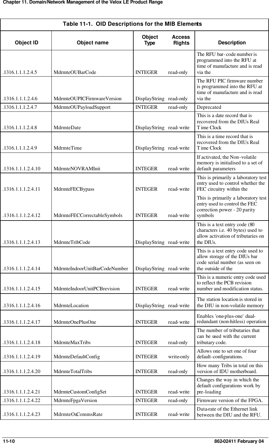 Chapter 11. Domain/Network Management of the Velox LE Product Range  11-10    862-02411 February 04 Table 11-1.  OID Descriptions for the MIB Elements Object ID Object name Object Type  Access Rights Description .1316.1.1.1.2.4.5 MdrmteOUBarCode INTEGER read-only The RFU bar-code number is programmed into the RFU at time of manufacture and is read via the  .1316.1.1.1.2.4.6 MdrmteOUPICFirmwareVersion DisplayString read-only The RFU PIC firmware number is programmed into the RFU at time of manufacture and is read via the  .1316.1.1.1.2.4.7 MdrmteOUPayloadSupport INTEGER read-only Deprecated .1316.1.1.1.2.4.8 MdrmteDate DisplayString read-write This is a date record that is recovered from the DIUs Real Time Clock .1316.1.1.1.2.4.9 MdrmteTime DisplayString read-write This is a time record that is recovered from the DIUs Real Time Clock .1316.1.1.1.2.4.10 MdrmteNOVRAMInit INTEGER read-write If activated, the Non-volatile memory is initialised to a set of default parameters .1316.1.1.1.2.4.11 MdrmteFECBypass INTEGER read-write This is primarily a laboratory test entry used to control whether the FEC circuitry within the  .1316.1.1.1.2.4.12 MdrmteFECCorrectableSymbols INTEGER read-write This is primarily a laboratory test entry used to control the FEC correction power - 20 parity symbols  .1316.1.1.1.2.4.13 MdrmteTribCode DisplayString read-write This is a text entry code (80 characters i.e. 40 bytes) used to allow activation of tributaries on the DIUs.  .1316.1.1.1.2.4.14 MdrmteIndoorUnitBarCodeNumber DisplayString read-write This is a text entry code used to allow storage of the DIUs bar code serial number (as seen on the outside of the  .1316.1.1.1.2.4.15 MdrmteIndoorUnitPCBrevision INTEGER read-write This is a numeric entry code used to reflect the PCB revision number and modification status. .1316.1.1.1.2.4.16 MdrmteLocation DisplayString read-write The station location is stored in the DIU in non-volatile memory  .1316.1.1.1.2.4.17 MdrmteOnePlusOne INTEGER read-write Enables &apos;one-plus-one&apos; dual-redundant (non-hitless) operation .1316.1.1.1.2.4.18 MdrmteMaxTribs INTEGER read-only The number of tributaries that can be used with the current tributary code. .1316.1.1.1.2.4.19 MdrmteDefaultConfig INTEGER write-only Allows one to set one of four default-configurations.  .1316.1.1.1.2.4.20 MdrmteTotalTribs INTEGER read-only How many Tribs in total on this version of IDU motherboard. .1316.1.1.1.2.4.21 MdrmteCustomConfigSet  INTEGER read-write Changes the way in which the default configurations work by pre-loading .1316.1.1.1.2.4.22 MdrmteFpgaVersion INTEGER read-only Firmware version of the FPGA. .1316.1.1.1.2.4.23 MdrmteOuCommsRate INTEGER read-write Data-rate of the Ethernet link between the DIU and the RFU. 