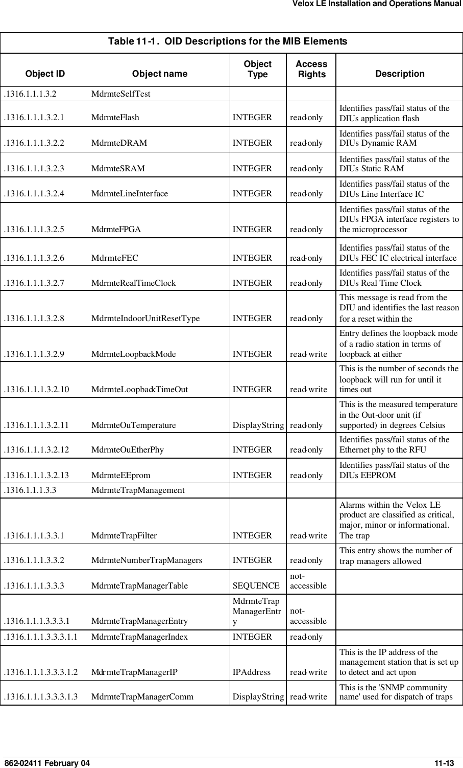 Velox LE Installation and Operations Manual 862-02411 February 04     11-13 Table 11-1.  OID Descriptions for the MIB Elements Object ID Object name Object Type Access Rights Description .1316.1.1.1.3.2 MdrmteSelfTest       .1316.1.1.1.3.2.1 MdrmteFlash INTEGER read-only Identifies pass/fail status of the DIUs application flash .1316.1.1.1.3.2.2 MdrmteDRAM INTEGER read-only Identifies pass/fail status of the DIUs Dynamic RAM .1316.1.1.1.3.2.3 MdrmteSRAM INTEGER read-only Identifies pass/fail status of the DIUs Static RAM .1316.1.1.1.3.2.4 MdrmteLineInterface INTEGER read-only Identifies pass/fail status of the DIUs Line Interface IC .1316.1.1.1.3.2.5 MdrmteFPGA  INTEGER read-only Identifies pass/fail status of the DIUs FPGA interface registers to the microprocessor .1316.1.1.1.3.2.6 MdrmteFEC INTEGER read-only Identifies pass/fail status of the DIUs FEC IC electrical interface .1316.1.1.1.3.2.7 MdrmteRealTimeClock INTEGER read-only Identifies pass/fail status of the DIUs Real Time Clock .1316.1.1.1.3.2.8 MdrmteIndoorUnitResetType INTEGER read-only This message is read from the DIU and identifies the last reason for a reset within the  .1316.1.1.1.3.2.9 MdrmteLoopbackMode INTEGER read-write Entry defines the loopback mode of a radio station in terms of loopback at either .1316.1.1.1.3.2.10 MdrmteLoopbackTimeOut  INTEGER read-write This is the number of seconds the loopback will run for until it times out .1316.1.1.1.3.2.11 MdrmteOuTemperature DisplayString read-only This is the measured temperature in the Out-door unit (if supported) in degrees Celsius .1316.1.1.1.3.2.12 MdrmteOuEtherPhy INTEGER read-only Identifies pass/fail status of the Ethernet phy to the RFU .1316.1.1.1.3.2.13 MdrmteEEprom INTEGER read-only Identifies pass/fail status of the DIUs EEPROM .1316.1.1.1.3.3 MdrmteTrapManagement       .1316.1.1.1.3.3.1 MdrmteTrapFilter INTEGER read-write Alarms within the Velox LE product are classified as critical, major, minor or informational.  The trap  .1316.1.1.1.3.3.2 MdrmteNumberTrapManagers INTEGER read-only This entry shows the number of trap managers allowed .1316.1.1.1.3.3.3 MdrmteTrapManagerTable SEQUENCE not-accessible   .1316.1.1.1.3.3.3.1 MdrmteTrapManagerEntry MdrmteTrapManagerEntry not-accessible   .1316.1.1.1.3.3.3.1.1 MdrmteTrapManagerIndex INTEGER read-only   .1316.1.1.1.3.3.3.1.2 Mdr mteTrapManagerIP IPAddress read-write This is the IP address of the management station that is set up to detect and act upon .1316.1.1.1.3.3.3.1.3 MdrmteTrapManagerComm DisplayString read-write This is the &apos;SNMP community name&apos; used for dispatch of traps 