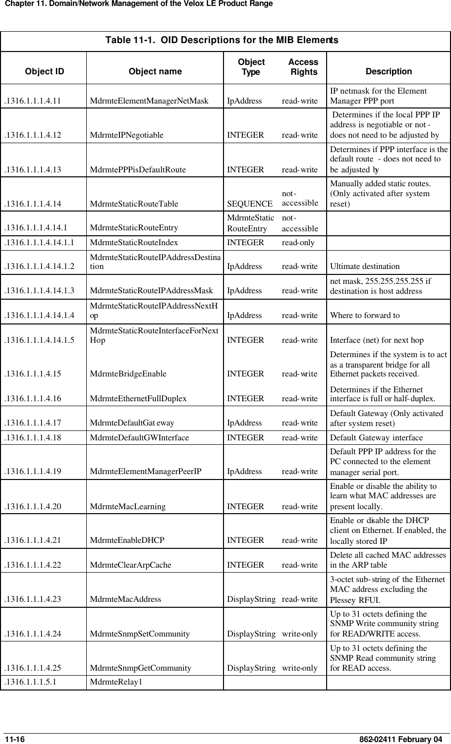 Chapter 11. Domain/Network Management of the Velox LE Product Range  11-16    862-02411 February 04 Table 11-1.  OID Descriptions for the MIB Elements Object ID Object name Object Type  Access Rights Description .1316.1.1.1.4.11 MdrmteElementManagerNetMask IpAddress read-write IP netmask for the Element Manager PPP port .1316.1.1.1.4.12 MdrmteIPNegotiable INTEGER read-write  Determines if the local PPP IP address is negotiable or not - does not need to be adjusted by  .1316.1.1.1.4.13 MdrmtePPPisDefaultRoute INTEGER read-write Determines if PPP interface is the default route  - does not need to be adjusted by  .1316.1.1.1.4.14 MdrmteStaticRouteTable SEQUENCE not-accessible Manually added static routes. (Only activated after system reset) .1316.1.1.1.4.14.1 MdrmteStaticRouteEntry MdrmteStaticRouteEntry not-accessible  .1316.1.1.1.4.14.1.1 MdrmteStaticRouteIndex INTEGER read-only   .1316.1.1.1.4.14.1.2 MdrmteStaticRouteIPAddressDestination IpAddress read-write Ultimate destination .1316.1.1.1.4.14.1.3 MdrmteStaticRouteIPAddressMask IpAddress read-write net mask, 255.255.255.255 if destination is host address .1316.1.1.1.4.14.1.4 MdrmteStaticRouteIPAddressNextHop IpAddress read-write Where to forward to .1316.1.1.1.4.14.1.5 MdrmteStaticRouteInterfaceForNextHop INTEGER read-write Interface (net) for next hop .1316.1.1.1.4.15 MdrmteBridgeEnable INTEGER read-write Determines if the system is to act as a transparent bridge for all Ethernet packets received.  .1316.1.1.1.4.16 MdrmteEthernetFullDuplex INTEGER read-write Determines if the Ethernet interface is full or half-duplex. .1316.1.1.1.4.17 MdrmteDefaultGat eway IpAddress read-write Default Gateway (Only activated after system reset) .1316.1.1.1.4.18 MdrmteDefaultGWInterface INTEGER read-write Default Gateway interface .1316.1.1.1.4.19 MdrmteElementManagerPeerIP IpAddress read-write Default PPP IP address for the PC connected to the element manager serial port. .1316.1.1.1.4.20 MdrmteMacLearning INTEGER read-write Enable or disable the ability to learn what MAC addresses are present locally. .1316.1.1.1.4.21 MdrmteEnableDHCP INTEGER read-write Enable or disable the DHCP client on Ethernet. If enabled, the locally stored IP .1316.1.1.1.4.22 MdrmteClearArpCache INTEGER read-write Delete all cached MAC addresses in the ARP table .1316.1.1.1.4.23 MdrmteMacAddress DisplayString read-write 3-octet sub-string of the Ethernet MAC address excluding the Plessey RFUI. .1316.1.1.1.4.24 MdrmteSnmpSetCommunity DisplayString write-only Up to 31 octets defining the SNMP Write community string for READ/WRITE access.  .1316.1.1.1.4.25 MdrmteSnmpGetCommunity DisplayString write-only Up to 31 octets defining the SNMP Read community string for READ access. .1316.1.1.1.5.1 MdrmteRelay1       