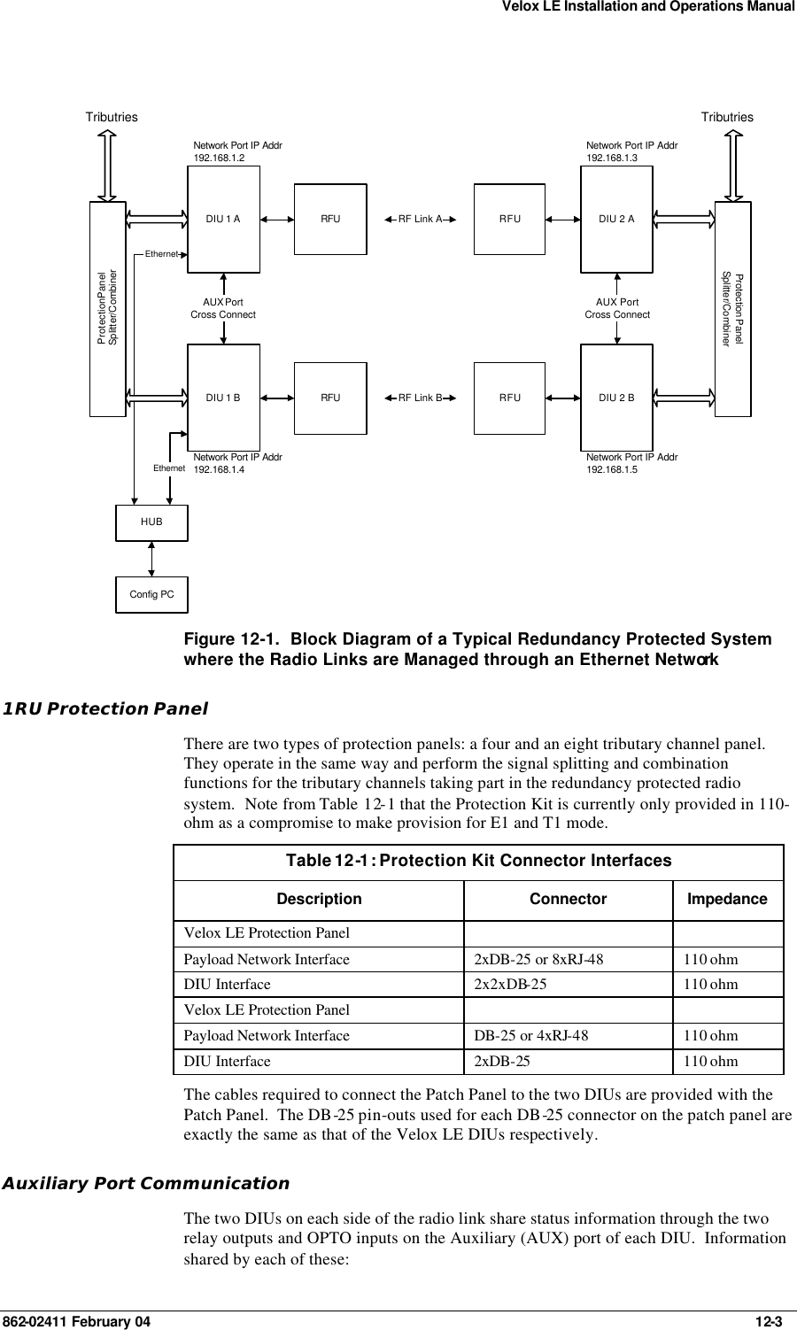 Velox LE Installation and Operations Manual 862-02411 February 04     12-3 DIU 1 ADIU 1 BDIU 2 ADIU 2 BRFU RFURFU RFURF Link ARF Link BHUBEthernetTributriesAUX PortCross ConnectEthernetNetwork Port IP Addr192.168.1.2Network Port IP Addr192.168.1.4Network Port IP Addr192.168.1.3Network Port IP Addr192.168.1.5Config PCTributriesAUX PortCross ConnectProtection PanelSplitter/CombinerProtection PanelSplitter/Combiner Figure 12-1.  Block Diagram of a Typical Redundancy Protected System where the Radio Links are Managed through an Ethernet Network 1RU Protection Panel There are two types of protection panels: a four and an eight tributary channel panel.  They operate in the same way and perform the signal splitting and combination functions for the tributary channels taking part in the redundancy protected radio system.  Note from Table  12-1 that the Protection Kit is currently only provided in 110-ohm as a compromise to make provision for E1 and T1 mode. Table 12-1: Protection Kit Connector Interfaces Description Connector Impedance Velox LE Protection Panel     Payload Network Interface 2xDB-25 or 8xRJ-48 110 ohm DIU Interface 2x2xDB-25 110 ohm Velox LE Protection Panel     Payload Network Interface DB-25 or 4xRJ-48 110 ohm DIU Interface 2xDB-25 110 ohm The cables required to connect the Patch Panel to the two DIUs are provided with the Patch Panel.  The DB-25 pin-outs used for each DB-25 connector on the patch panel are exactly the same as that of the Velox LE DIUs respectively. Auxiliary Port Communication The two DIUs on each side of the radio link share status information through the two relay outputs and OPTO inputs on the Auxiliary (AUX) port of each DIU.  Information shared by each of these: 