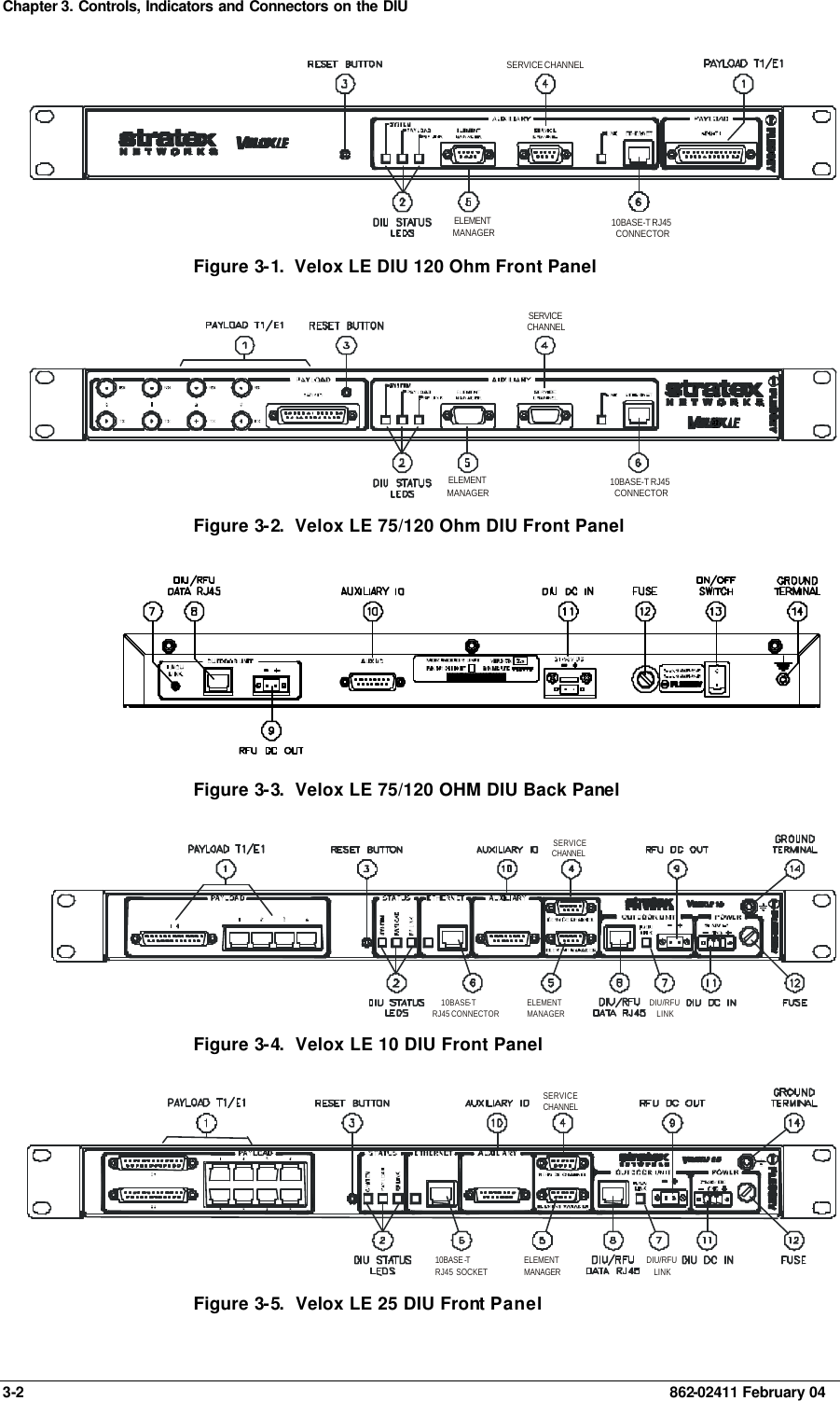 Chapter 3. Controls, Indicators and Connectors on the DIU 3-2    862-02411 February 04  10BASE-T RJ45CONNECTORELEMENTMANAGERSERVICE CHANNEL Figure 3-1.  Velox LE DIU 120 Ohm Front Panel  10BASE-T RJ45CONNECTORELEMENTMANAGERSERVICECHANNEL Figure 3-2.  Velox LE 75/120 Ohm DIU Front Panel  Figure 3-3.  Velox LE 75/120 OHM DIU Back Panel 10BASE-T RJ45 CONNECTOR ELEMENT  MANAGER DIU/RFU LINK SERVICE CHANNEL  Figure 3-4.  Velox LE 10 DIU Front Panel   10BASE-T RJ45 SOCKET ELEMENT MANAGER DIU/RFU LINK SERVICE CHANNEL  Figure 3-5.  Velox LE 25 DIU Front Panel 