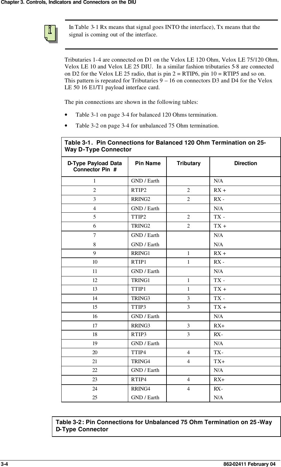 Chapter 3. Controls, Indicators and Connectors on the DIU 3-4    862-02411 February 04  In Table 3-1 Rx means that signal goes INTO the interface), Tx means that the signal is coming out of the interface. Tributaries 1-4 are connected on D1 on the Velox LE 120 Ohm, Velox LE 75/120 Ohm, Velox LE 10 and Velox LE 25 DIU.  In a similar fashion tributaries 5-8 are connected on D2 for the Velox LE 25 radio, that is pin 2 = RTIP6, pin 10 = RTIP5 and so on.  This pattern is repeated for Tributaries 9 – 16 on connectors D3 and D4 for the Velox LE 50 16 E1/T1 payload interface card. The pin connections are shown in the following tables: • Table 3-1 on page 3-4 for balanced 120 Ohms termination. • Table 3-2 on page 3-4 for unbalanced 75 Ohm termination. Table 3-1.  Pin Connections for Balanced 120 Ohm Termination on 25-Way D-Type Connector D-Type Payload Data Connector Pin  # Pin Name Tributary Direction 1 GND / Earth    N/A 2 RTIP2 2 RX + 3 RRING2 2 RX - 4 GND / Earth    N/A 5 TTIP2 2 TX - 6 TRING2 2 TX + 7 GND / Earth    N/A 8 GND / Earth    N/A 9 RRING1 1 RX + 10 RTIP1 1 RX - 11 GND / Earth    N/A 12 TRING1 1 TX - 13 TTIP1 1 TX + 14 TRING3 3 TX - 15 TTIP3 3 TX + 16 GND / Earth    N/A 17 RRING3 3 RX+ 18 RTIP3 3 RX - 19 GND / Earth    N/A 20 TTIP4 4 TX- 21 TRING4 4 TX+ 22 GND / Earth    N/A 23 RTIP4 4 RX+ 24 RRING4 4 RX - 25 GND / Earth    N/A  Table 3-2: Pin Connections for Unbalanced 75 Ohm Termination on 25 -Way D-Type Connector 