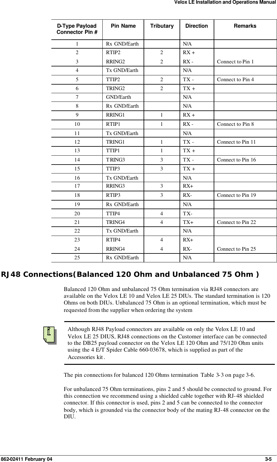 Velox LE Installation and Operations Manual 862-02411 February 04     3-5 D-Type Payload Connector Pin # Pin Name Tributary Direction Remarks 1 Rx GND/Earth    N/A    2 RTIP2 2 RX +   3 RRING2 2 RX - Connect to Pin 1 4 Tx GND/Earth    N/A    5 TTIP2 2 TX - Connect to Pin 4 6 TRING2 2 TX +   7 GND/Earth    N/A    8 Rx GND/Earth    N/A    9 RRING1 1 RX +   10 RTIP1 1 RX - Connect to Pin 8 11 Tx GND/Earth    N/A    12 TRING1 1 TX - Connect to Pin 11 13 TTIP1 1 TX +   14 TRING3 3 TX - Connect to Pin 16 15 TTIP3 3 TX +   16 Tx GND/Earth    N/A    17 RRING3 3 RX+   18 RTIP3 3 RX- Connect to Pin 19 19 Rx GND/Earth    N/A    20 TTIP4 4 TX-   21 TRING4 4 TX+ Connect to Pin 22 22 Tx GND/Earth    N/A    23 RTIP4 4 RX+   24 RRING4 4 RX- Connect to Pin 25 25 Rx GND/Earth    N/A    RJ48 Connections(Balanced 120 Ohm and Unbalanced 75 Ohm ) Balanced 120 Ohm and unbalanced 75 Ohm termination via RJ48 connectors are available on the Velox LE 10 and Velox LE 25 DIUs. The standard termination is 120 Ohms on both DIUs. Unbalanced 75 Ohm is an optional termination, which must be requested from the supplier when ordering the system    Although RJ48 Payload connectors are available on only the Velox LE 10 and Velox LE 25 DIUS, RJ48 connections on the Customer interface can be connected to the DB25 payload connector on the Velox LE 120 Ohm and 75/120 Ohm units using the 4 E/T Spider Cable 660-03678, which is supplied as part of the Accessories kit .  The pin connections for balanced 120 Ohms termination  Table 3-3 on page 3-6.  For unbalanced 75 Ohm terminations, pins 2 and 5 should be connected to ground. For this connection we recommend using a shielded cable together with RJ-48 shielded connector. If this connector is used, pins 2 and 5 can be connected to the connector body, which is grounded via the connector body of the mating RJ-48 connector on the DIU. 