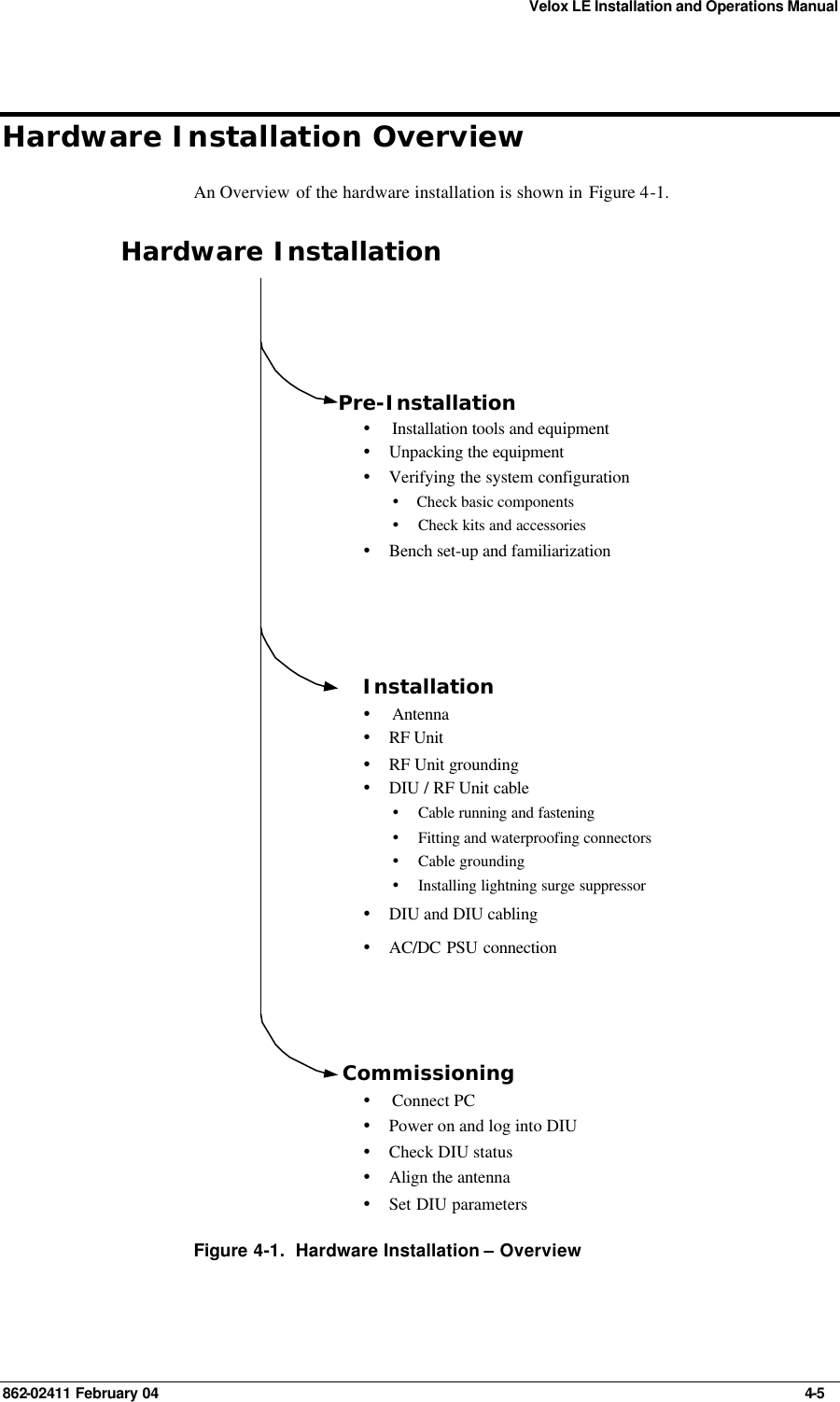 Velox LE Installation and Operations Manual 862-02411 February 04     4-5 Hardware Installation Overview An Overview of the hardware installation is shown in Figure 4-1. Hardware InstallationPre-InstallationŸInstallation tools and equipmentŸUnpacking the equipmentŸBench set-up and familiarizationŸVerifying the system configurationŸCheck basic componentsŸCheck kits and accessoriesInstallationŸAntennaŸRF UnitŸDIU and DIU cablingŸDIU / RF Unit cableŸCable running and fasteningŸFitting and waterproofing connectorsŸRF Unit groundingŸCable groundingŸInstalling lightning surge suppressorŸAC/DC PSU connectionCommissioningŸConnect PCŸPower on and log into DIUŸCheck DIU statusŸAlign the antennaŸSet DIU parameters  Figure 4-1.  Hardware Installation – Overview   