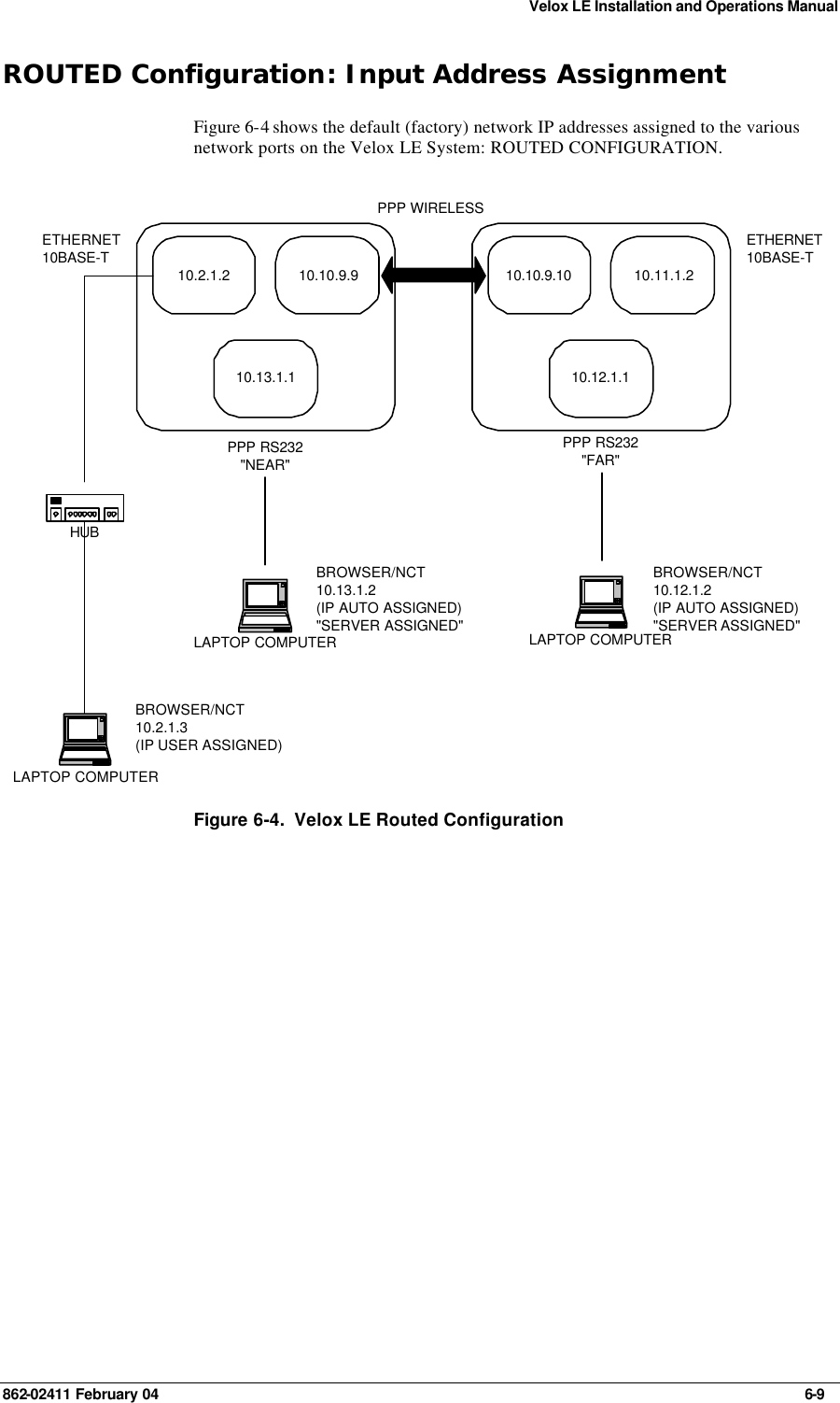 Velox LE Installation and Operations Manual 862-02411 February 04     6-9 ROUTED Configuration: Input Address Assignment Figure 6-4 shows the default (factory) network IP addresses assigned to the various network ports on the Velox LE System: ROUTED CONFIGURATION. HUBLAPTOP COMPUTER10.2.1.210.13.1.110.10.9.9 10.10.9.1010.12.1.110.11.1.2PPP WIRELESSETHERNET10BASE-T ETHERNET10BASE-TLAPTOP COMPUTERPPP RS232&quot;NEAR&quot;LAPTOP COMPUTERPPP RS232&quot;FAR&quot;BROWSER/NCT10.12.1.2(IP AUTO ASSIGNED)&quot;SERVER ASSIGNED&quot;BROWSER/NCT10.2.1.3(IP USER ASSIGNED)BROWSER/NCT10.13.1.2(IP AUTO ASSIGNED)&quot;SERVER ASSIGNED&quot; Figure 6-4.  Velox LE Routed Configuration  