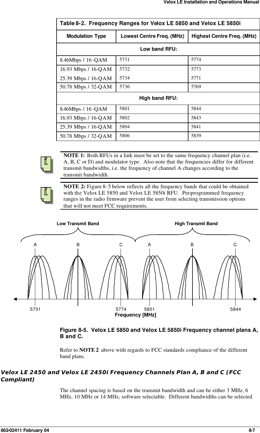 Velox LE Installation and Operations Manual 862-02411 February 04     8-7 Table 8-2.  Frequency Ranges for Velox LE 5850 and Velox LE 5850i Modulation Type  Lowest Centre Freq. (MHz) Highest Centre Freq. (MHz) Low band RFU: 8.46Mbps / 16 -QAM  5731 5774 16.93 Mbps / 16-QAM 5732 5773 25.39 Mbps / 16-QAM 5734 5771 50.78 Mbps / 32-QAM 5736 5769 High band RFU: 8.46Mbps / 16 -QAM  5801 5844 16.93 Mbps / 16-QAM 5802 5843 25.39 Mbps / 16-QAM 5804 5841 50.78 Mbps / 32-QAM 5806 5839     NOTE 1:  Both RFUs in a link must be set to the same frequency channel plan (i.e. A, B, C or D) and modulator type.  Also note that the frequencies differ for different transmit bandwidths, i.e. the frequency of channel A changes according to the transmit bandwidth.  NOTE 2: Figure 8-5 below reflects all the frequency bands that could be obtained with the Velox LE 5850 and Velox LE 5850i RFU.  Pre-programmed frequency ranges in the radio firmware prevent the user from selecting transmission options that will not meet FCC requirements. Frequency [MHz]5731 5774 5801 5844ABCABCLow Transmit Band High Transmit Band Figure 8-5.  Velox LE 5850 and Velox LE 5850i Frequency channel plans A, B and C. Refer to NOTE 2  above with regards to FCC standards compliance of the different band plans. Velox LE 2450 and Velox LE 2450i Frequency Channels Plan A, B and C (FCC Compliant) The channel spacing is based on the transmit bandwidth and can be either 3 MHz, 6 MHz, 10 MHz or 14 MHz, software selectable.  Different bandwidths can be selected 