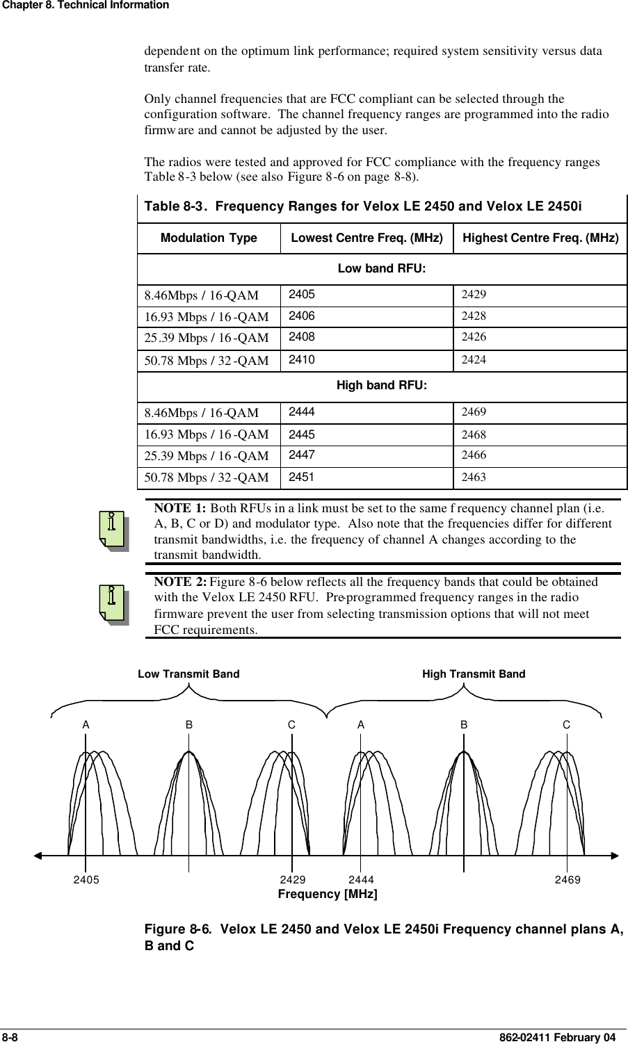 Chapter 8. Technical Information 8-8    862-02411 February 04 dependent on the optimum link performance; required system sensitivity versus data transfer rate. Only channel frequencies that are FCC compliant can be selected through the configuration software.  The channel frequency ranges are programmed into the radio firmw are and cannot be adjusted by the user. The radios were tested and approved for FCC compliance with the frequency ranges Table 8-3 below (see also Figure 8-6 on page 8-8). Table 8-3.  Frequency Ranges for Velox LE 2450 and Velox LE 2450i Modulation Type Lowest Centre Freq. (MHz) Highest Centre Freq. (MHz) Low band RFU: 8.46Mbps / 16-QAM 2405 2429 16.93 Mbps / 16 -QAM  2406 2428 25.39 Mbps / 16 -QAM  2408 2426 50.78 Mbps / 32 -QAM  2410 2424 High band RFU: 8.46Mbps / 16-QAM 2444 2469 16.93 Mbps / 16 -QAM  2445 2468 25.39 Mbps / 16 -QAM  2447 2466 50.78 Mbps / 32 -QAM  2451 2463    NOTE 1: Both RFUs in a link must be set to the same f requency channel plan (i.e. A, B, C or D) and modulator type.  Also note that the frequencies differ for different transmit bandwidths, i.e. the frequency of channel A changes according to the transmit bandwidth.  NOTE 2: Figure 8-6 below reflects all the frequency bands that could be obtained with the Velox LE 2450 RFU.  Pre-programmed frequency ranges in the radio firmware prevent the user from selecting transmission options that will not meet FCC requirements. Frequency [MHz]2405 2429 2444 2469A B CA B CLow Transmit Band High Transmit Band Figure 8-6.  Velox LE 2450 and Velox LE 2450i Frequency channel plans A, B and C 