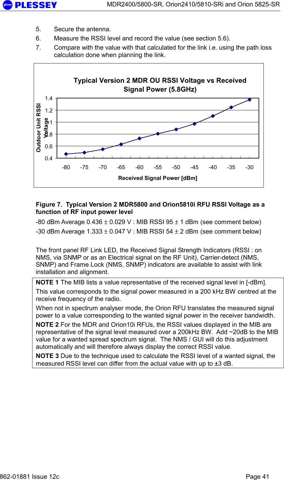      MDR2400/5800-SR, Orion2410/5810-SRi and Orion 5825-SR   862-01881 Issue 12c    Page 41 5.  Secure the antenna. 6.  Measure the RSSI level and record the value (see section 5.6). 7.  Compare with the value with that calculated for the link i.e. using the path loss calculation done when planning the link. Typical Version 2 MDR OU RSSI Voltage vs Received Signal Power (5.8GHz)0.40.60.811.21.4-80 -75 -70 -65 -60 -55 -50 -45 -40 -35 -30Received Signal Power [dBm]Outdoor Unit RSSI Voltage  Figure 7.  Typical Version 2 MDR5800 and Orion5810i RFU RSSI Voltage as a function of RF input power level  -80 dBm Average 0.436 ± 0.029 V : MIB RSSI 95 ± 1 dBm (see comment below) -30 dBm Average 1.333 ± 0.047 V : MIB RSSI 54 ± 2 dBm (see comment below)  The front panel RF Link LED, the Received Signal Strength Indicators (RSSI : on NMS, via SNMP or as an Electrical signal on the RF Unit), Carrier-detect (NMS, SNMP) and Frame Lock (NMS, SNMP) indicators are available to assist with link installation and alignment.  NOTE 1 The MIB lists a value representative of the received signal level in [-dBm].   This value corresponds to the signal power measured in a 200 kHz BW centred at the receive frequency of the radio. When not in spectrum analyser mode, the Orion RFU translates the measured signal power to a value corresponding to the wanted signal power in the receiver bandwidth.  NOTE 2 For the MDR and Orion10i RFUs, the RSSI values displayed in the MIB are representative of the signal level measured over a 200kHz BW.  Add ~20dB to the MIB value for a wanted spread spectrum signal.  The NMS / GUI will do this adjustment automatically and will therefore always display the correct RSSI value. NOTE 3 Due to the technique used to calculate the RSSI level of a wanted signal, the measured RSSI level can differ from the actual value with up to ±3 dB.  