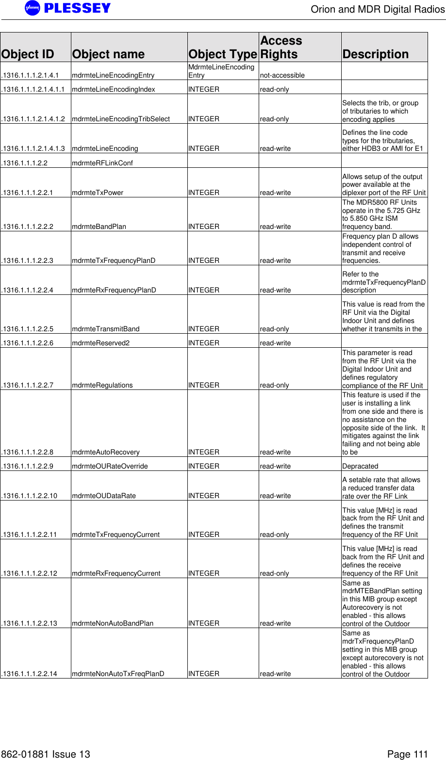      Orion and MDR Digital Radios   862-01881 Issue 13    Page 111 Object ID  Object name  Object Type Access Rights  Description .1316.1.1.1.2.1.4.1 mdrmteLineEncodingEntry  MdrmteLineEncodingEntry not-accessible  .1316.1.1.1.2.1.4.1.1 mdrmteLineEncodingIndex  INTEGER  read-only   .1316.1.1.1.2.1.4.1.2 mdrmteLineEncodingTribSelect  INTEGER  read-only Selects the trib, or group of tributaries to which encoding applies .1316.1.1.1.2.1.4.1.3 mdrmteLineEncoding  INTEGER  read-write Defines the line code types for the tributaries, either HDB3 or AMI for E1  .1316.1.1.1.2.2 mdrmteRFLinkConf       .1316.1.1.1.2.2.1 mdrmteTxPower  INTEGER  read-write Allows setup of the output power available at the diplexer port of the RF Unit .1316.1.1.1.2.2.2 mdrmteBandPlan  INTEGER  read-write The MDR5800 RF Units operate in the 5.725 GHz to 5.850 GHz ISM frequency band.   .1316.1.1.1.2.2.3 mdrmteTxFrequencyPlanD  INTEGER  read-write Frequency plan D allows independent control of transmit and receive frequencies.   .1316.1.1.1.2.2.4 mdrmteRxFrequencyPlanD  INTEGER  read-write Refer to the mdrmteTxFrequencyPlanD description .1316.1.1.1.2.2.5 mdrmteTransmitBand  INTEGER  read-only This value is read from the RF Unit via the Digital Indoor Unit and defines whether it transmits in the  .1316.1.1.1.2.2.6 mdrmteReserved2  INTEGER  read-write   .1316.1.1.1.2.2.7 mdrmteRegulations  INTEGER  read-only This parameter is read from the RF Unit via the Digital Indoor Unit and defines regulatory compliance of the RF Unit .1316.1.1.1.2.2.8 mdrmteAutoRecovery  INTEGER  read-write This feature is used if the user is installing a link from one side and there is no assistance on the opposite side of the link.  It mitigates against the link failing and not being able to be  .1316.1.1.1.2.2.9 mdrmteOURateOverride  INTEGER  read-write  Depracated .1316.1.1.1.2.2.10 mdrmteOUDataRate  INTEGER  read-write A setable rate that allows a reduced transfer data rate over the RF Link .1316.1.1.1.2.2.11 mdrmteTxFrequencyCurrent  INTEGER  read-only This value [MHz] is read back from the RF Unit and defines the transmit frequency of the RF Unit .1316.1.1.1.2.2.12 mdrmteRxFrequencyCurrent  INTEGER  read-only This value [MHz] is read back from the RF Unit and defines the receive frequency of the RF Unit .1316.1.1.1.2.2.13 mdrmteNonAutoBandPlan  INTEGER  read-write Same as mdrMTEBandPlan setting in this MIB group except Autorecovery is not enabled - this allows control of the Outdoor  .1316.1.1.1.2.2.14 mdrmteNonAutoTxFreqPlanD  INTEGER  read-write Same as mdrTxFrequencyPlanD setting in this MIB group except autorecovery is not enabled - this allows control of the Outdoor  