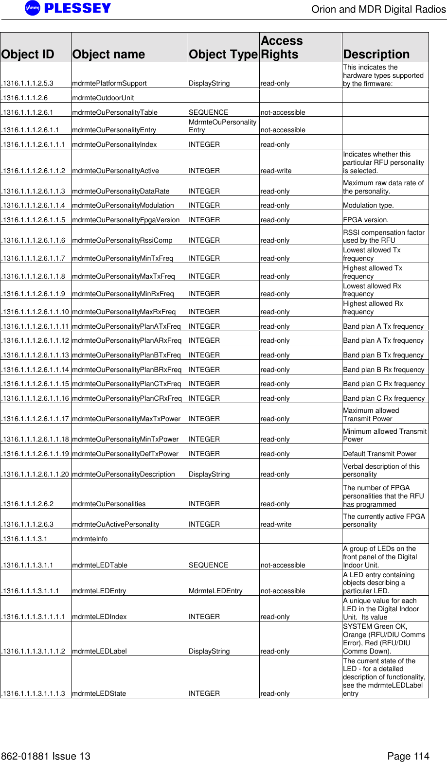      Orion and MDR Digital Radios   862-01881 Issue 13    Page 114 Object ID  Object name  Object Type Access Rights  Description .1316.1.1.1.2.5.3 mdrmtePlatformSupport  DisplayString  read-only This indicates the hardware types supported by the firmware: .1316.1.1.1.2.6 mdrmteOutdoorUnit       .1316.1.1.1.2.6.1 mdrmteOuPersonalityTable  SEQUENCE  not-accessible   .1316.1.1.1.2.6.1.1 mdrmteOuPersonalityEntry  MdrmteOuPersonalityEntry not-accessible  .1316.1.1.1.2.6.1.1.1 mdrmteOuPersonalityIndex  INTEGER  read-only   .1316.1.1.1.2.6.1.1.2 mdrmteOuPersonalityActive  INTEGER  read-write Indicates whether this particular RFU personality is selected. .1316.1.1.1.2.6.1.1.3 mdrmteOuPersonalityDataRate  INTEGER  read-only  Maximum raw data rate of the personality. .1316.1.1.1.2.6.1.1.4 mdrmteOuPersonalityModulation  INTEGER  read-only  Modulation type. .1316.1.1.1.2.6.1.1.5 mdrmteOuPersonalityFpgaVersion  INTEGER  read-only  FPGA version. .1316.1.1.1.2.6.1.1.6 mdrmteOuPersonalityRssiComp  INTEGER  read-only  RSSI compensation factor used by the RFU .1316.1.1.1.2.6.1.1.7 mdrmteOuPersonalityMinTxFreq  INTEGER  read-only  Lowest allowed Tx frequency .1316.1.1.1.2.6.1.1.8 mdrmteOuPersonalityMaxTxFreq  INTEGER  read-only  Highest allowed Tx frequency .1316.1.1.1.2.6.1.1.9 mdrmteOuPersonalityMinRxFreq  INTEGER  read-only  Lowest allowed Rx frequency .1316.1.1.1.2.6.1.1.10 mdrmteOuPersonalityMaxRxFreq  INTEGER  read-only  Highest allowed Rx frequency .1316.1.1.1.2.6.1.1.11  mdrmteOuPersonalityPlanATxFreq  INTEGER  read-only  Band plan A Tx frequency .1316.1.1.1.2.6.1.1.12  mdrmteOuPersonalityPlanARxFreq  INTEGER  read-only  Band plan A Tx frequency .1316.1.1.1.2.6.1.1.13  mdrmteOuPersonalityPlanBTxFreq  INTEGER  read-only  Band plan B Tx frequency .1316.1.1.1.2.6.1.1.14  mdrmteOuPersonalityPlanBRxFreq  INTEGER  read-only  Band plan B Rx frequency .1316.1.1.1.2.6.1.1.15  mdrmteOuPersonalityPlanCTxFreq  INTEGER  read-only  Band plan C Rx frequency .1316.1.1.1.2.6.1.1.16  mdrmteOuPersonalityPlanCRxFreq  INTEGER  read-only  Band plan C Rx frequency .1316.1.1.1.2.6.1.1.17 mdrmteOuPersonalityMaxTxPower  INTEGER  read-only  Maximum allowed Transmit Power .1316.1.1.1.2.6.1.1.18 mdrmteOuPersonalityMinTxPower  INTEGER  read-only  Minimum allowed Transmit Power .1316.1.1.1.2.6.1.1.19  mdrmteOuPersonalityDefTxPower  INTEGER  read-only  Default Transmit Power .1316.1.1.1.2.6.1.1.20 mdrmteOuPersonalityDescription  DisplayString  read-only  Verbal description of this personality .1316.1.1.1.2.6.2 mdrmteOuPersonalities  INTEGER  read-only The number of FPGA personalities that the RFU has programmed .1316.1.1.1.2.6.3 mdrmteOuActivePersonality  INTEGER  read-write  The currently active FPGA personality .1316.1.1.1.3.1 mdrmteInfo       .1316.1.1.1.3.1.1 mdrmteLEDTable  SEQUENCE  not-accessible A group of LEDs on the front panel of the Digital Indoor Unit. .1316.1.1.1.3.1.1.1 mdrmteLEDEntry  MdrmteLEDEntry  not-accessible A LED entry containing objects describing a particular LED. .1316.1.1.1.3.1.1.1.1 mdrmteLEDIndex  INTEGER  read-only A unique value for each LED in the Digital Indoor Unit.  Its value .1316.1.1.1.3.1.1.1.2 mdrmteLEDLabel  DisplayString  read-only SYSTEM Green OK, Orange (RFU/DIU Comms Error), Red (RFU/DIU Comms Down).   .1316.1.1.1.3.1.1.1.3 mdrmteLEDState  INTEGER  read-only The current state of the LED - for a detailed description of functionality, see the mdrmteLEDLabel entry  