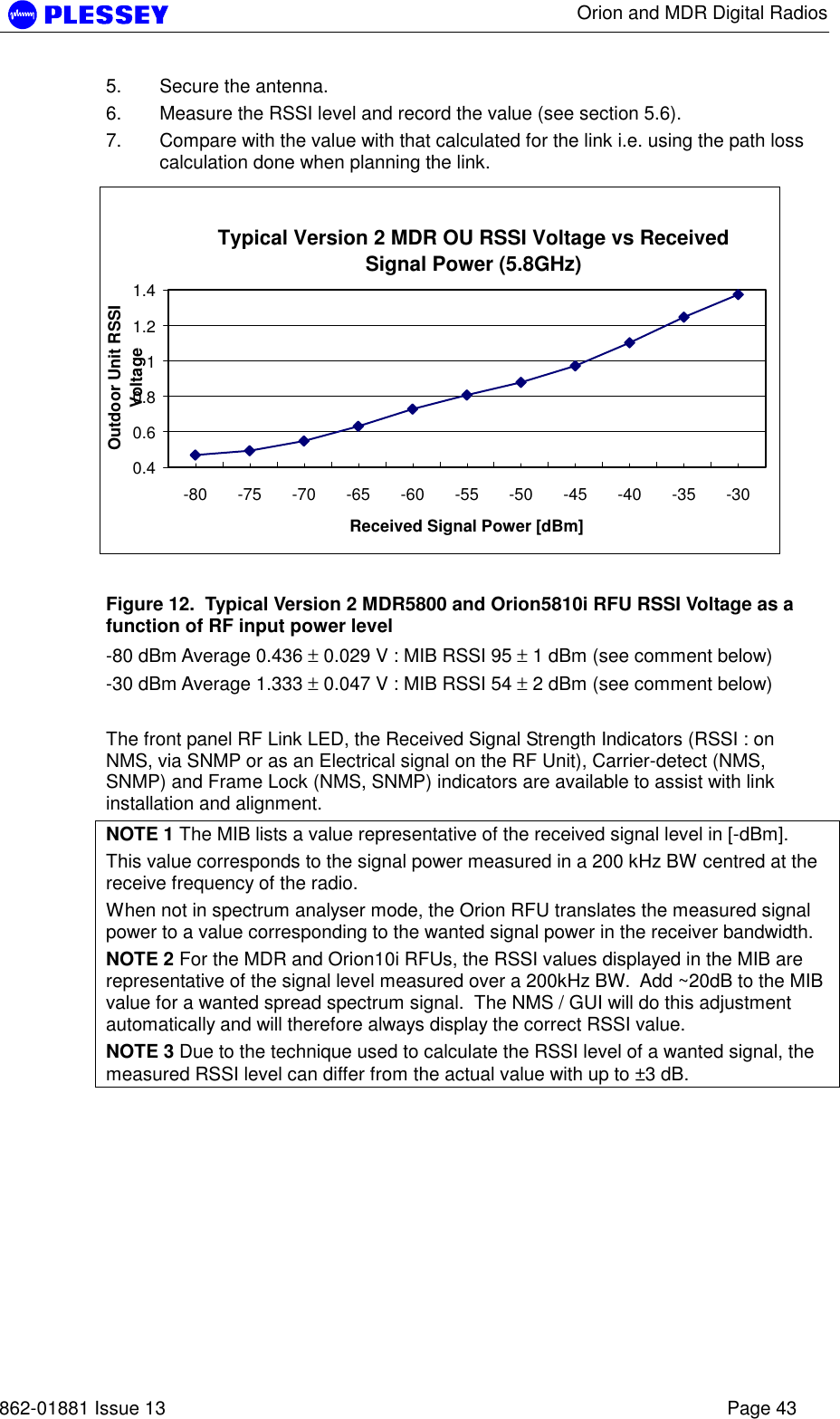      Orion and MDR Digital Radios   862-01881 Issue 13    Page 43 5.  Secure the antenna. 6.  Measure the RSSI level and record the value (see section 5.6). 7.  Compare with the value with that calculated for the link i.e. using the path loss calculation done when planning the link. Typical Version 2 MDR OU RSSI Voltage vs Received Signal Power (5.8GHz)0.40.60.811.21.4-80 -75 -70 -65 -60 -55 -50 -45 -40 -35 -30Received Signal Power [dBm]Outdoor Unit RSSI Voltage  Figure 12.  Typical Version 2 MDR5800 and Orion5810i RFU RSSI Voltage as a function of RF input power level  -80 dBm Average 0.436 ± 0.029 V : MIB RSSI 95 ± 1 dBm (see comment below) -30 dBm Average 1.333 ± 0.047 V : MIB RSSI 54 ± 2 dBm (see comment below)  The front panel RF Link LED, the Received Signal Strength Indicators (RSSI : on NMS, via SNMP or as an Electrical signal on the RF Unit), Carrier-detect (NMS, SNMP) and Frame Lock (NMS, SNMP) indicators are available to assist with link installation and alignment.  NOTE 1 The MIB lists a value representative of the received signal level in [-dBm].   This value corresponds to the signal power measured in a 200 kHz BW centred at the receive frequency of the radio. When not in spectrum analyser mode, the Orion RFU translates the measured signal power to a value corresponding to the wanted signal power in the receiver bandwidth.  NOTE 2 For the MDR and Orion10i RFUs, the RSSI values displayed in the MIB are representative of the signal level measured over a 200kHz BW.  Add ~20dB to the MIB value for a wanted spread spectrum signal.  The NMS / GUI will do this adjustment automatically and will therefore always display the correct RSSI value. NOTE 3 Due to the technique used to calculate the RSSI level of a wanted signal, the measured RSSI level can differ from the actual value with up to ±3 dB.  