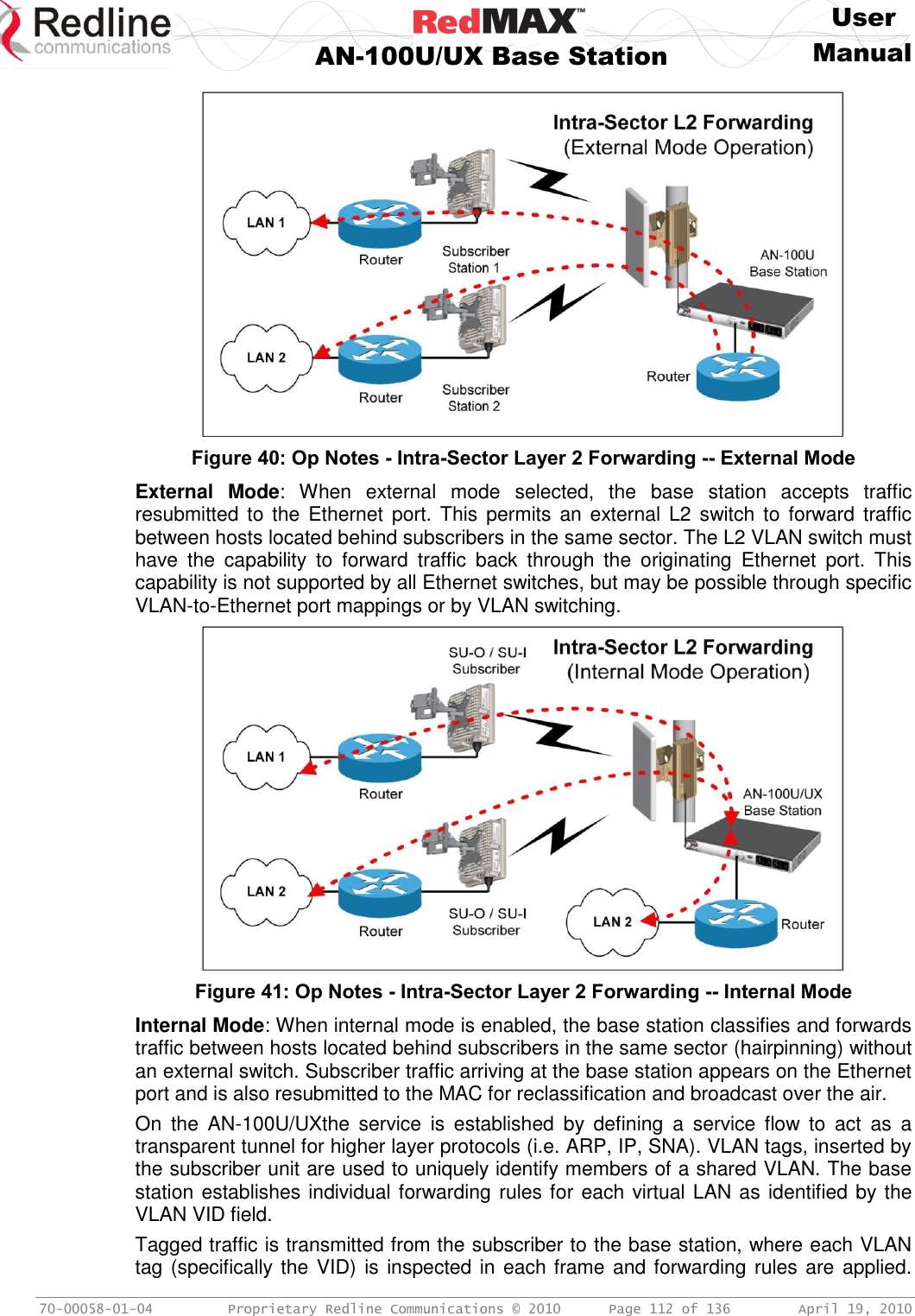     User  AN-100U/UX Base Station Manual   70-00058-01-04  Proprietary Redline Communications © 2010   Page 112 of 136  April 19, 2010  Figure 40: Op Notes - Intra-Sector Layer 2 Forwarding -- External Mode External  Mode:  When  external  mode  selected,  the  base  station  accepts  traffic resubmitted to  the  Ethernet port.  This  permits  an  external L2  switch  to  forward traffic between hosts located behind subscribers in the same sector. The L2 VLAN switch must have  the  capability  to  forward  traffic  back  through  the  originating  Ethernet  port.  This capability is not supported by all Ethernet switches, but may be possible through specific VLAN-to-Ethernet port mappings or by VLAN switching.  Figure 41: Op Notes - Intra-Sector Layer 2 Forwarding -- Internal Mode Internal Mode: When internal mode is enabled, the base station classifies and forwards traffic between hosts located behind subscribers in the same sector (hairpinning) without an external switch. Subscriber traffic arriving at the base station appears on the Ethernet port and is also resubmitted to the MAC for reclassification and broadcast over the air. On  the  AN-100U/UXthe  service  is  established  by  defining  a  service  flow  to  act  as  a transparent tunnel for higher layer protocols (i.e. ARP, IP, SNA). VLAN tags, inserted by the subscriber unit are used to uniquely identify members of a shared VLAN. The base station establishes individual forwarding rules for each virtual LAN as identified by the VLAN VID field. Tagged traffic is transmitted from the subscriber to the base station, where each VLAN tag (specifically the VID) is inspected in each frame and forwarding rules are applied. 