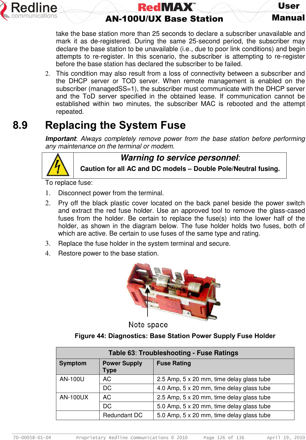     User  AN-100U/UX Base Station Manual   70-00058-01-04  Proprietary Redline Communications © 2010   Page 126 of 136  April 19, 2010 take the base station more than 25 seconds to declare a subscriber unavailable and mark  it  as  de-registered.  During  the  same  25-second  period,  the  subscriber  may declare the base station to be unavailable (i.e., due to poor link conditions) and begin attempts  to  re-register. In  this  scenario,  the subscriber  is  attempting to re-register before the base station has declared the subscriber to be failed.  2.  This condition may also result from a loss of connectivity between a subscriber and the  DHCP  server  or  TOD  server.  When  remote  management  is  enabled  on  the subscriber (managedSS=1), the subscriber must communicate with the DHCP server and  the  ToD  server  specified  in  the  obtained  lease.  If  communication  cannot  be established  within  two  minutes,  the  subscriber  MAC  is  rebooted  and  the  attempt repeated. 8.9 Replacing the System Fuse Important: Always completely remove  power from the base station before performing any maintenance on the terminal or modem.  Warning to service personnel: Caution for all AC and DC models – Double Pole/Neutral fusing. To replace fuse: 1. Disconnect power from the terminal. 2. Pry off the black plastic cover located on the back panel beside the power switch and extract the red fuse holder. Use an approved tool to remove the glass-cased fuses from the holder. Be certain to replace the  fuse(s) into  the lower half of  the holder, as shown in the diagram below. The fuse holder holds two fuses, both of which are active. Be certain to use fuses of the same type and rating. 3. Replace the fuse holder in the system terminal and secure. 4. Restore power to the base station.  Figure 44: Diagnostics: Base Station Power Supply Fuse Holder  Table 63: Troubleshooting - Fuse Ratings Symptom Power Supply Type Fuse Rating AN-100U AC 2.5 Amp, 5 x 20 mm, time delay glass tube DC 4.0 Amp, 5 x 20 mm, time delay glass tube AN-100UX AC 2.5 Amp, 5 x 20 mm, time delay glass tube DC 5.0 Amp, 5 x 20 mm, time delay glass tube  Redundant DC 5.0 Amp, 5 x 20 mm, time delay glass tube 