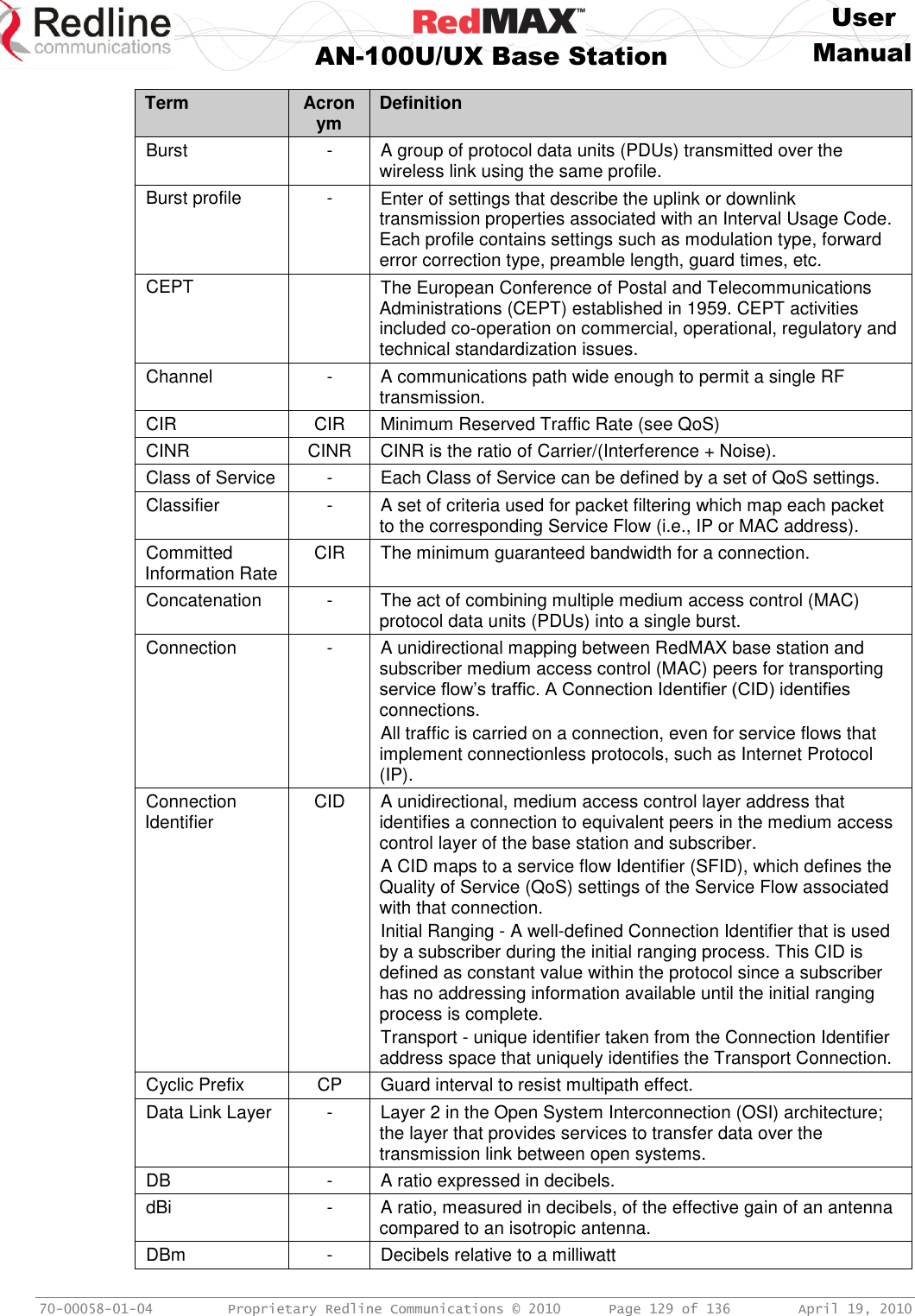     User  AN-100U/UX Base Station Manual   70-00058-01-04  Proprietary Redline Communications © 2010   Page 129 of 136  April 19, 2010 Term Acronym Definition Burst  - A group of protocol data units (PDUs) transmitted over the wireless link using the same profile.  Burst profile - Enter of settings that describe the uplink or downlink transmission properties associated with an Interval Usage Code. Each profile contains settings such as modulation type, forward error correction type, preamble length, guard times, etc. CEPT  The European Conference of Postal and Telecommunications Administrations (CEPT) established in 1959. CEPT activities included co-operation on commercial, operational, regulatory and technical standardization issues.  Channel - A communications path wide enough to permit a single RF transmission. CIR CIR Minimum Reserved Traffic Rate (see QoS) CINR CINR CINR is the ratio of Carrier/(Interference + Noise). Class of Service - Each Class of Service can be defined by a set of QoS settings.  Classifier - A set of criteria used for packet filtering which map each packet to the corresponding Service Flow (i.e., IP or MAC address). Committed Information Rate CIR The minimum guaranteed bandwidth for a connection. Concatenation  - The act of combining multiple medium access control (MAC) protocol data units (PDUs) into a single burst. Connection - A unidirectional mapping between RedMAX base station and subscriber medium access control (MAC) peers for transporting service flow’s traffic. A Connection Identifier (CID) identifies connections. All traffic is carried on a connection, even for service flows that implement connectionless protocols, such as Internet Protocol (IP). Connection Identifier CID A unidirectional, medium access control layer address that identifies a connection to equivalent peers in the medium access control layer of the base station and subscriber. A CID maps to a service flow Identifier (SFID), which defines the Quality of Service (QoS) settings of the Service Flow associated with that connection. Initial Ranging - A well-defined Connection Identifier that is used by a subscriber during the initial ranging process. This CID is defined as constant value within the protocol since a subscriber has no addressing information available until the initial ranging process is complete. Transport - unique identifier taken from the Connection Identifier address space that uniquely identifies the Transport Connection. Cyclic Prefix CP Guard interval to resist multipath effect. Data Link Layer - Layer 2 in the Open System Interconnection (OSI) architecture; the layer that provides services to transfer data over the transmission link between open systems. DB - A ratio expressed in decibels.  dBi  - A ratio, measured in decibels, of the effective gain of an antenna compared to an isotropic antenna. DBm - Decibels relative to a milliwatt 